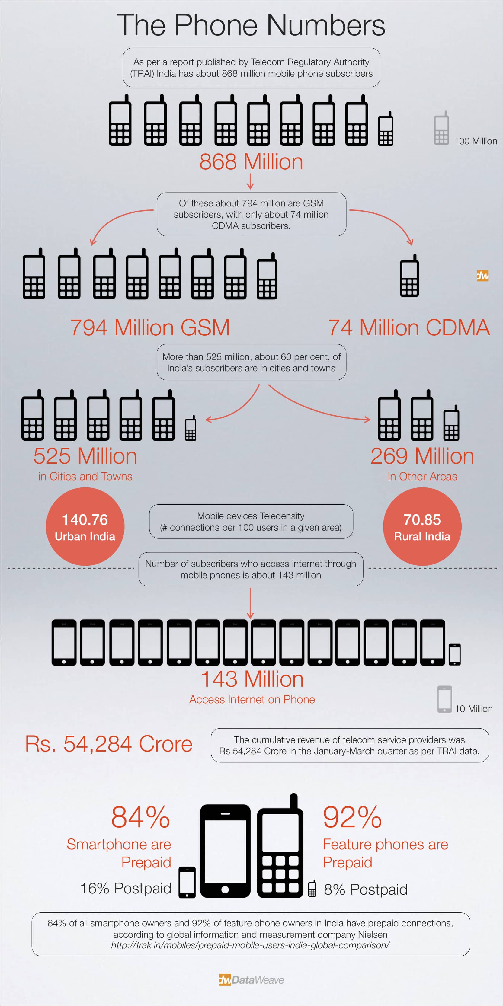 Mobile Recharge on   Monthly recharge plan about to get