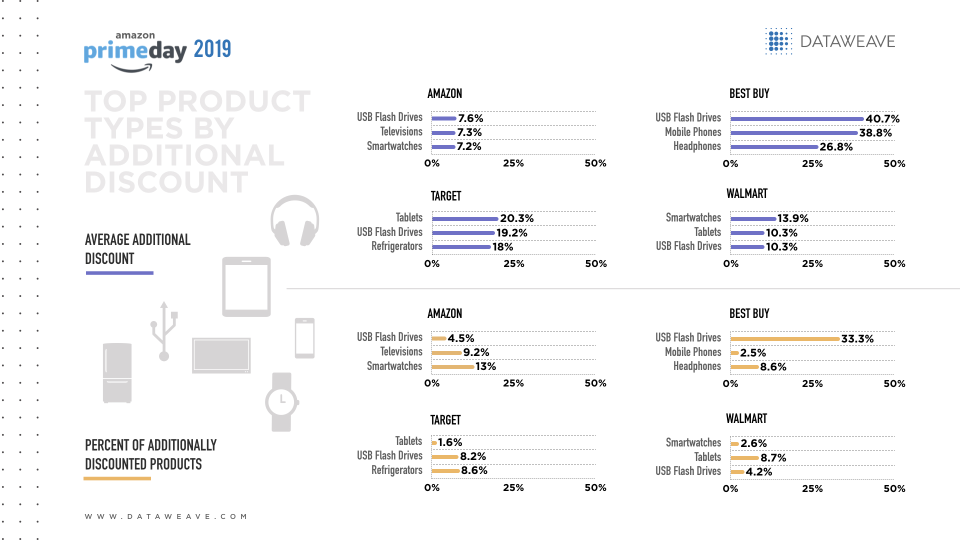 Prime Day 2019: 's yearly sale is about more than deals - Vox