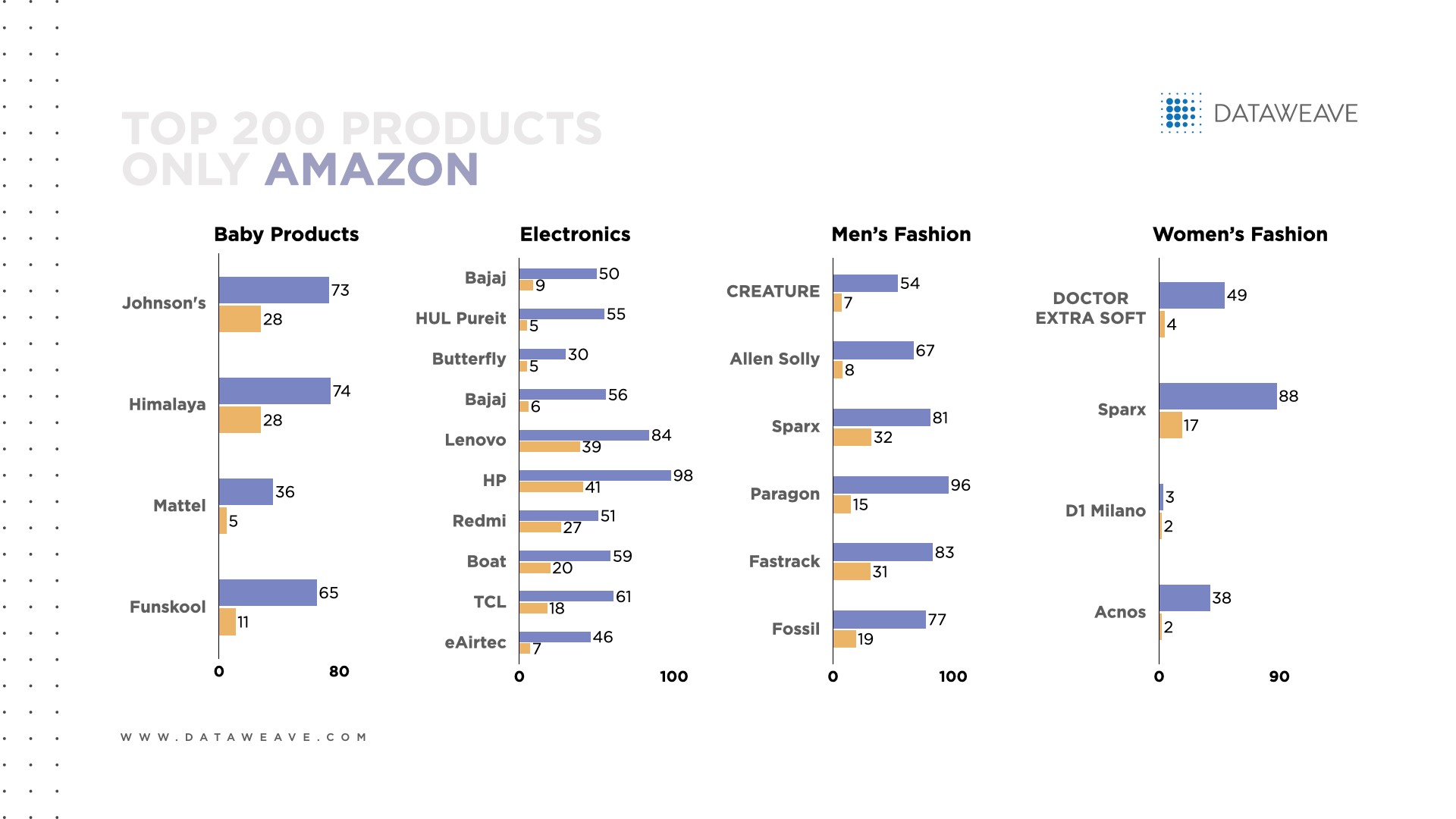 amazon_great_indian_sale_top_brands