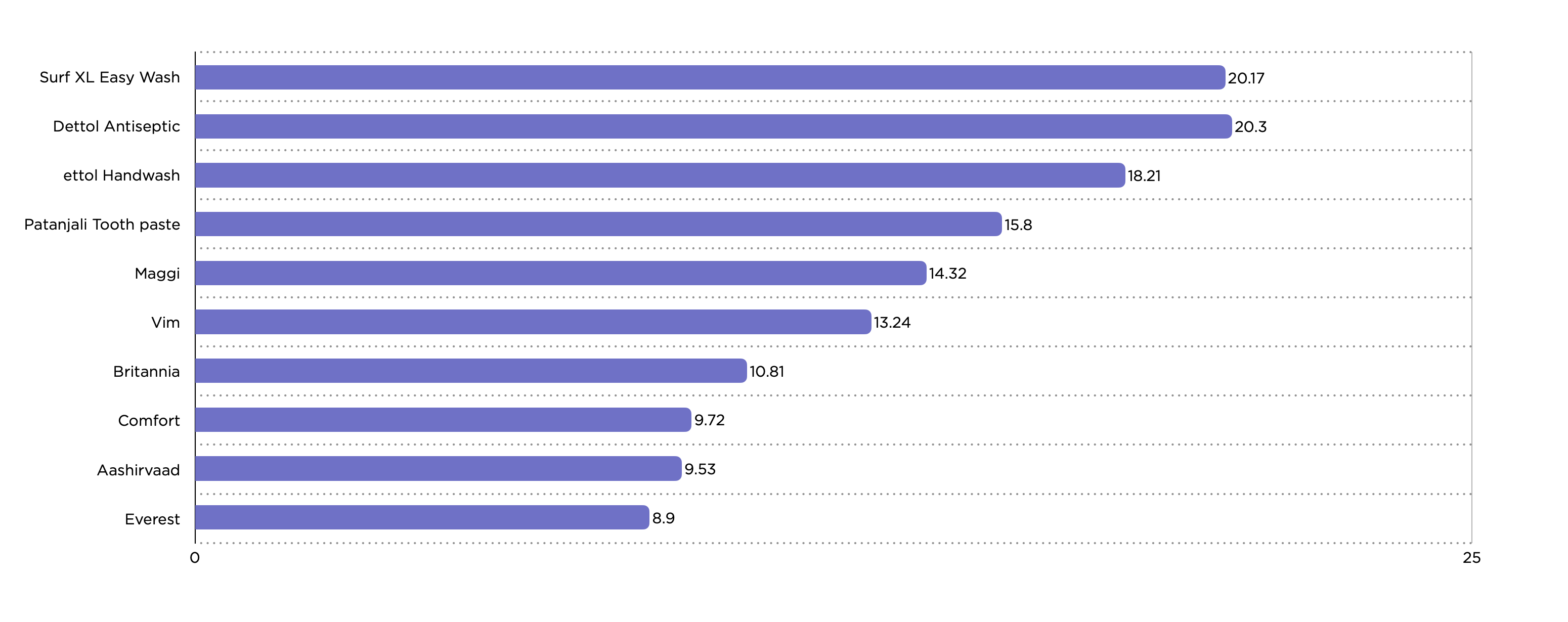 Kantar study