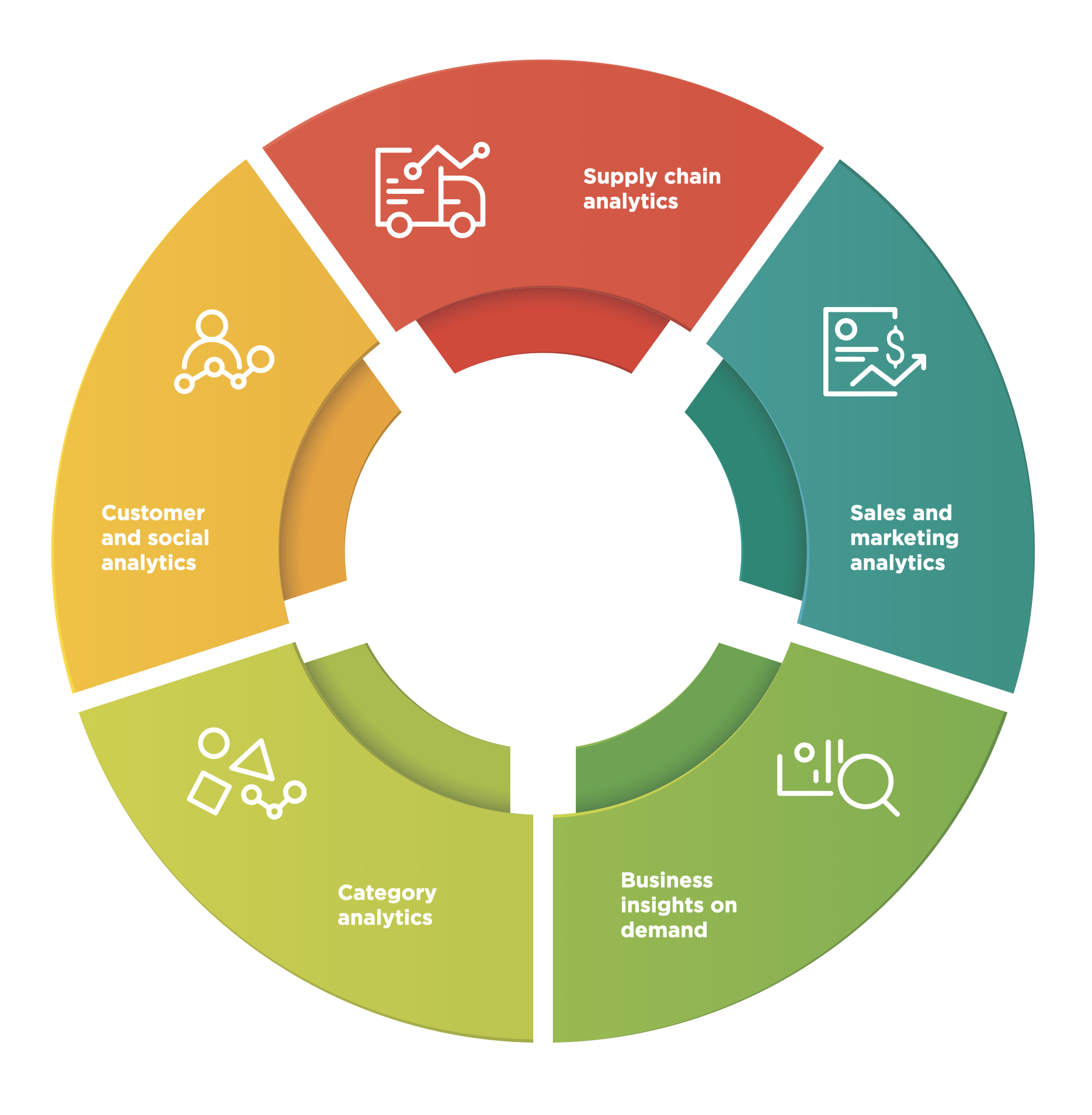 CPG Analytics breakup