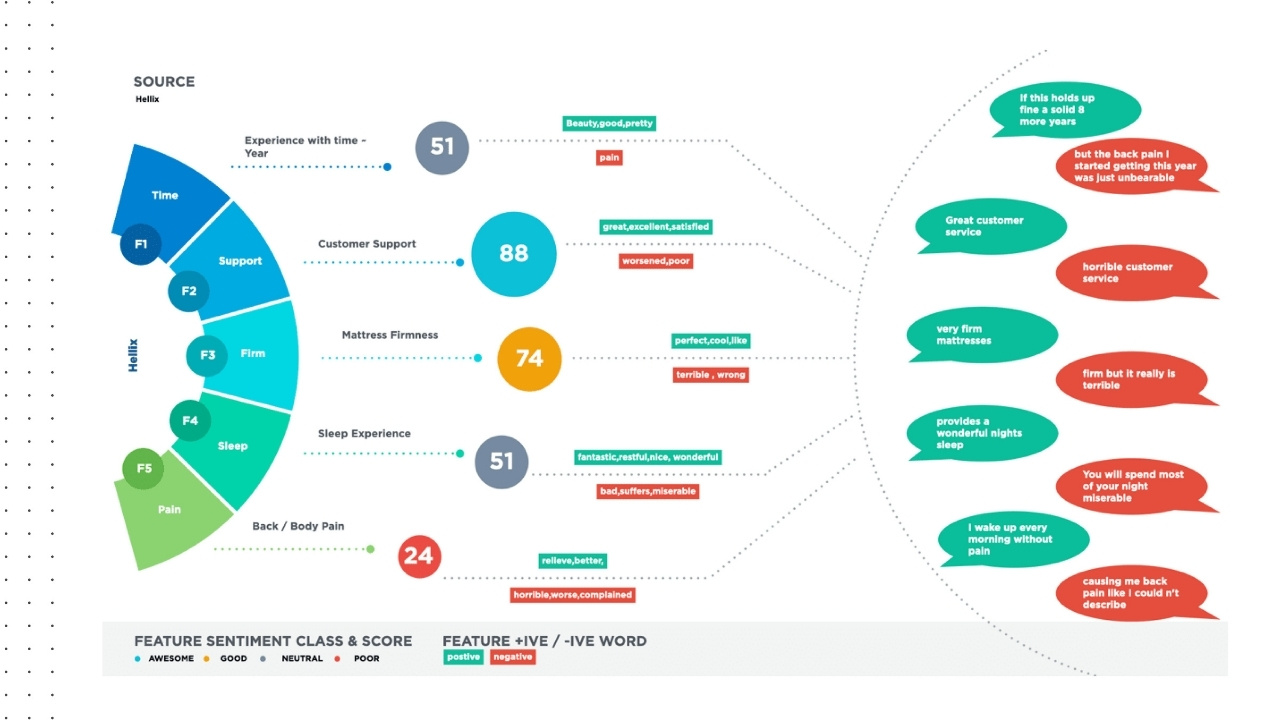 DataWeave Sentiment Analysis