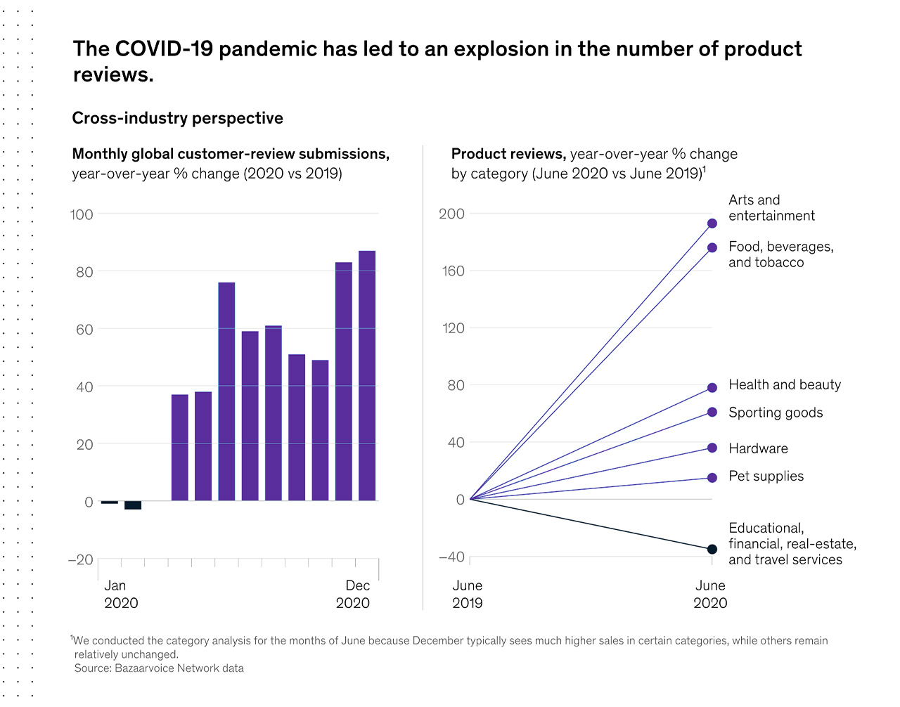 explosion of product reviews 