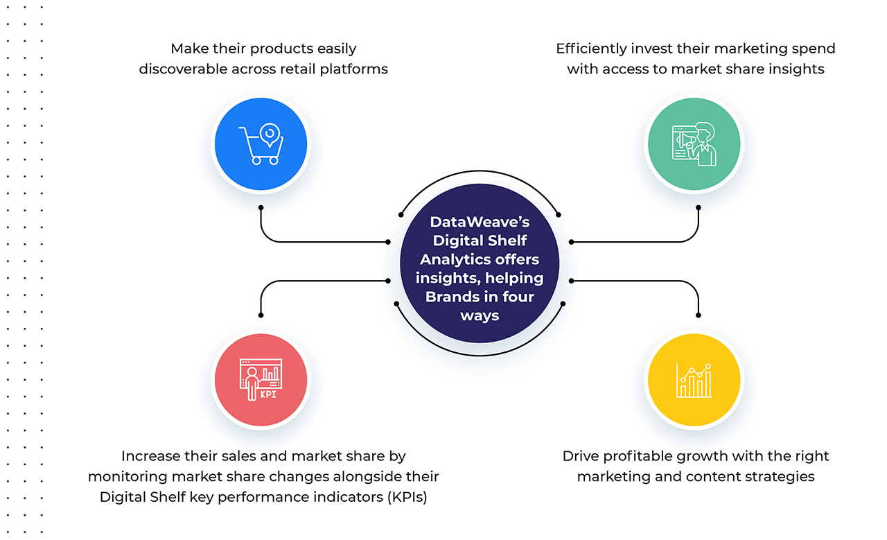 How Brands Can Outperform Rivals With Next-Gen Digital Shelf Analytics