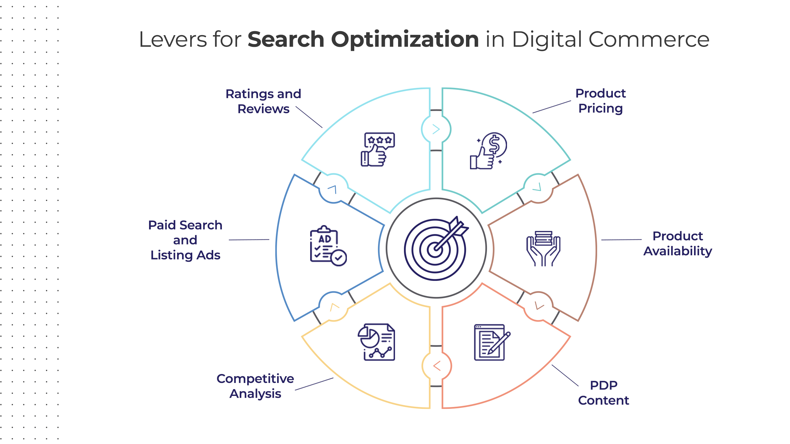 Search Optimization