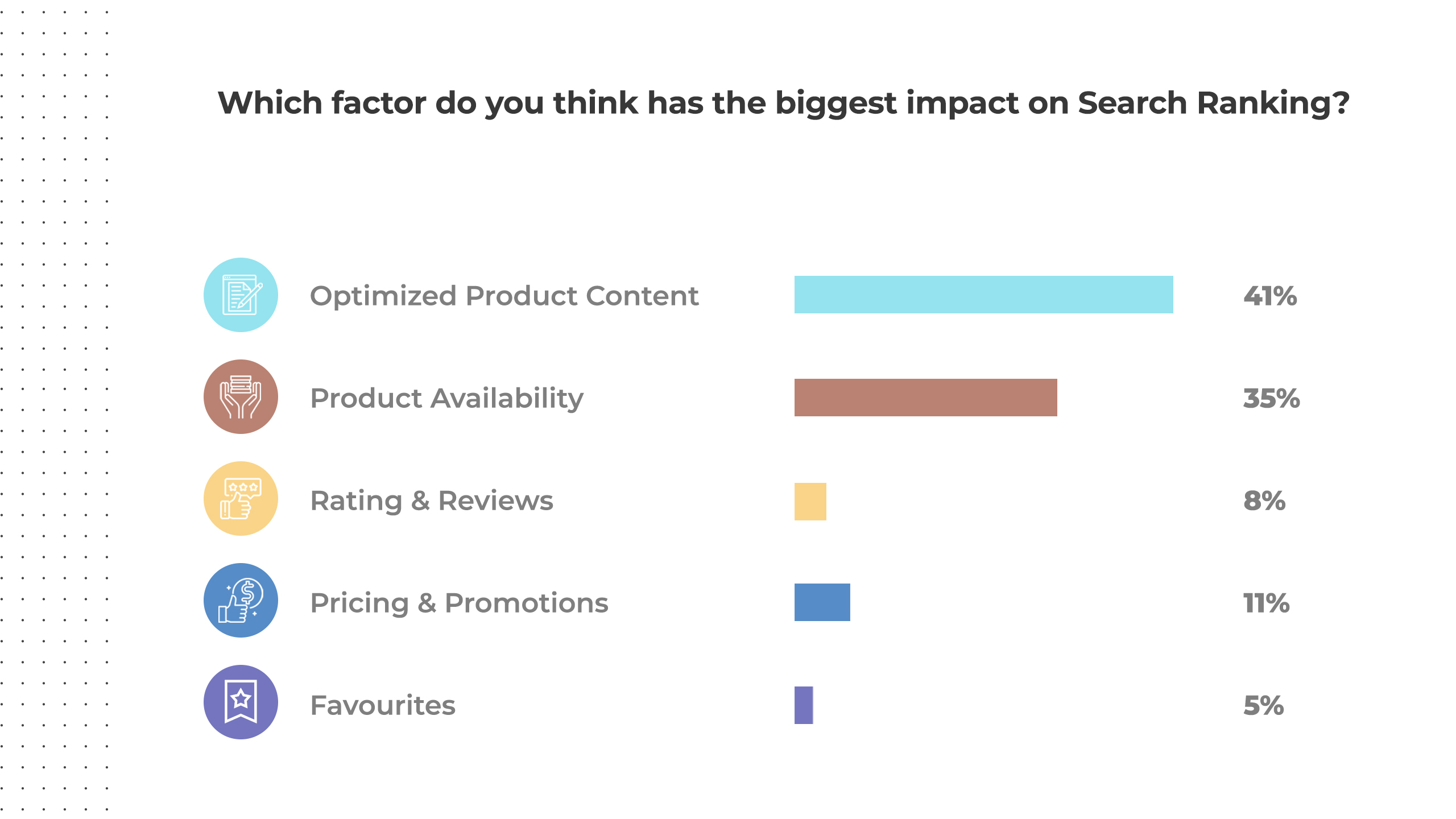 Search Ranking