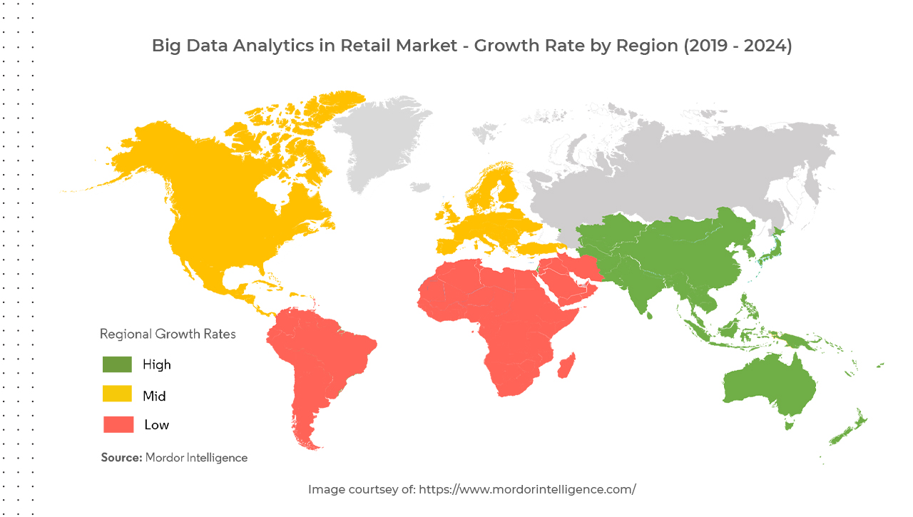 Big data analytics in the retail market 