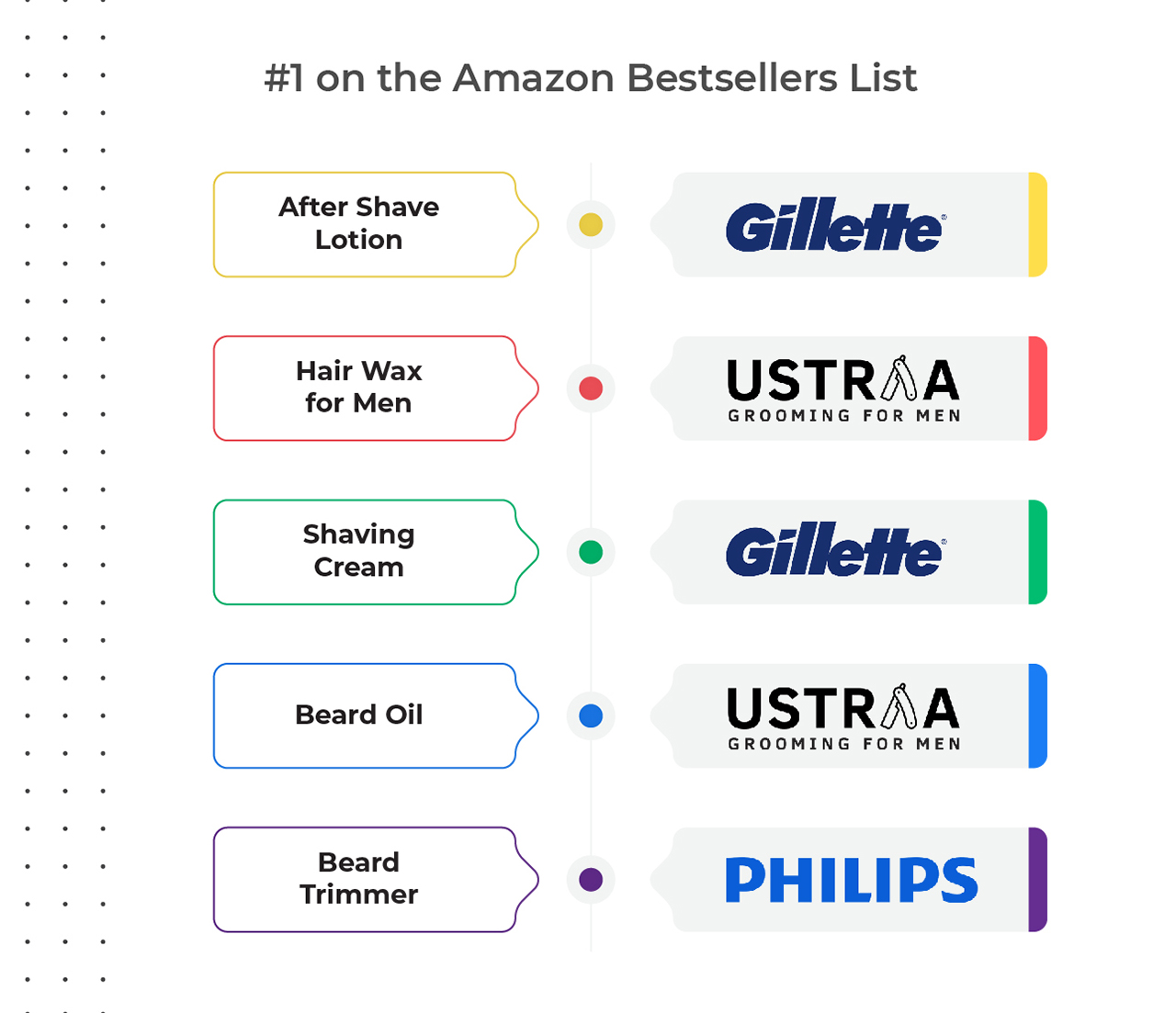 Amazon Bestseller List