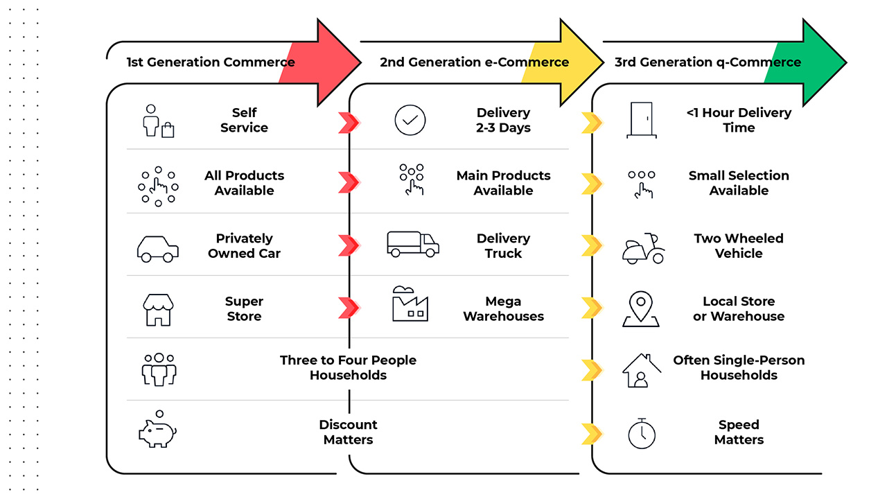 Quick commerce: pioneering the next generation of delivery