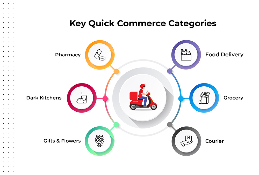 research papers on quick commerce