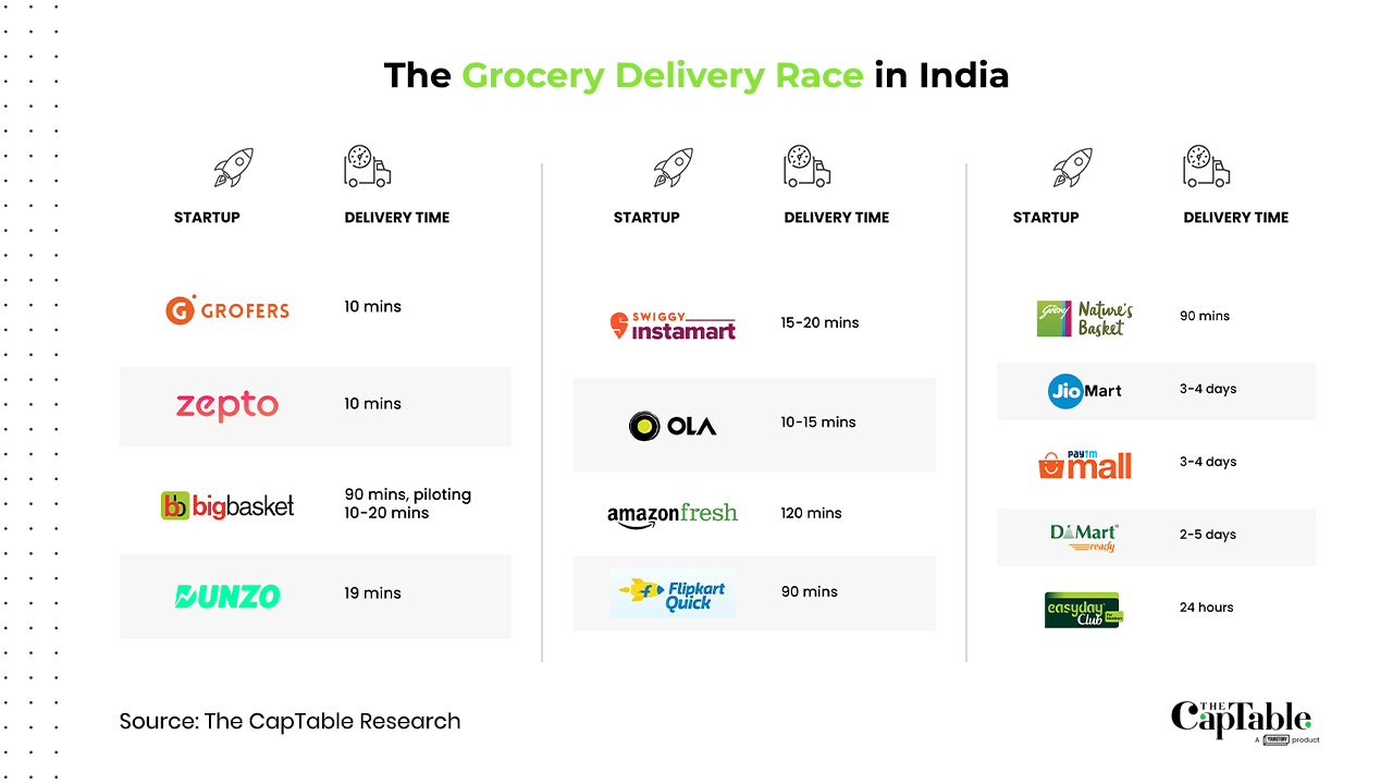 Grocery-delivery companies race to compete in quick commerce - The Globe  and Mail