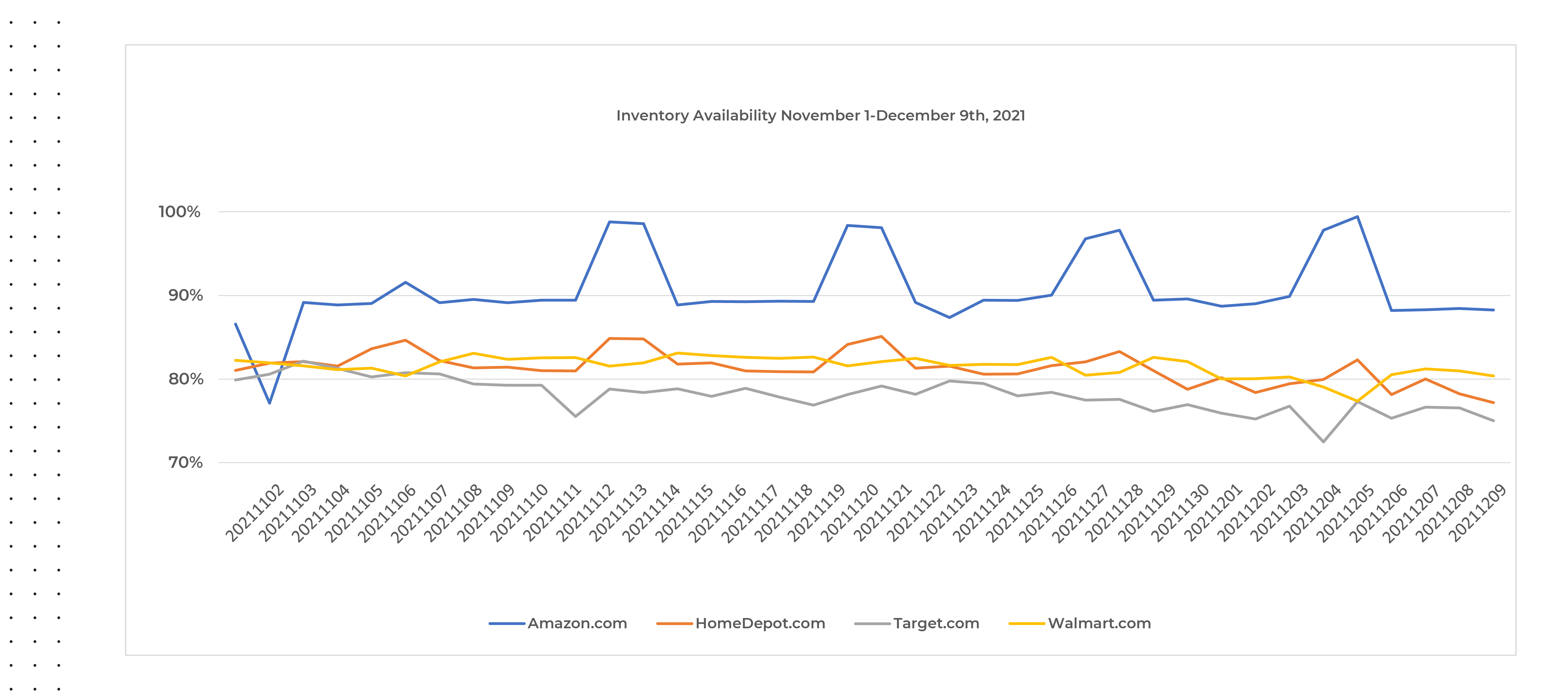 Inventory Availability 2021 Holidays