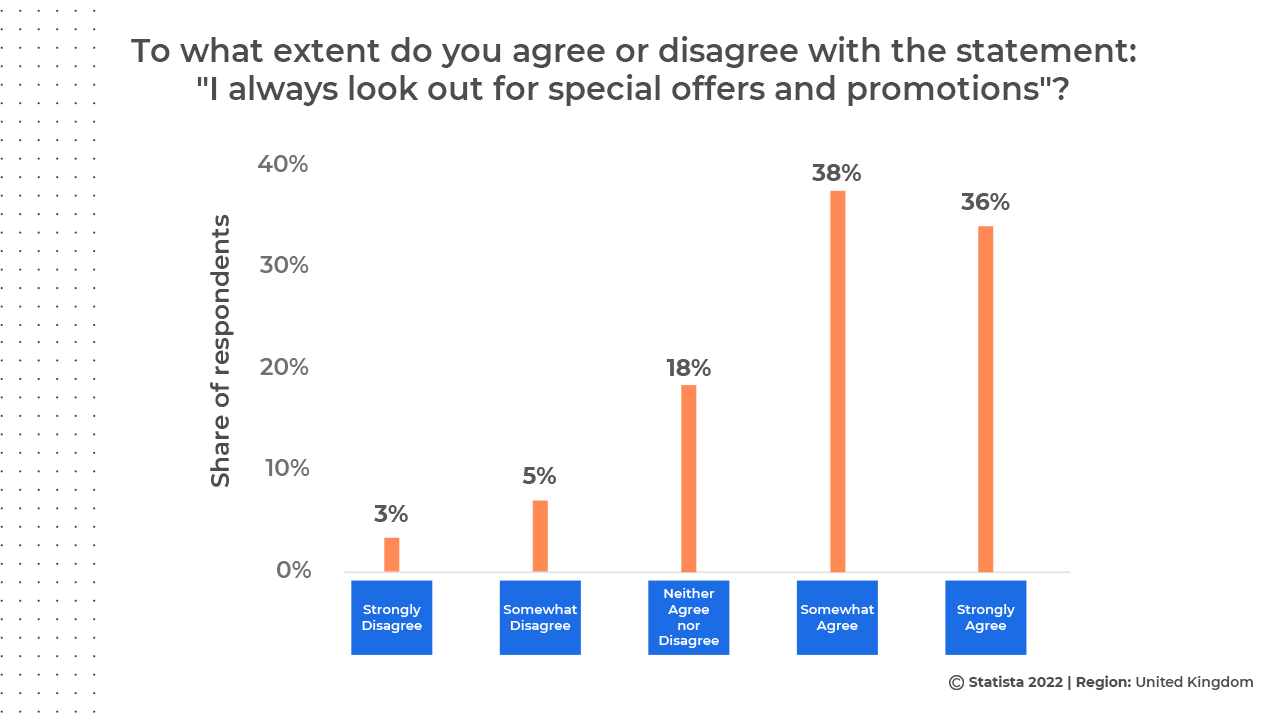 Share of Respondents