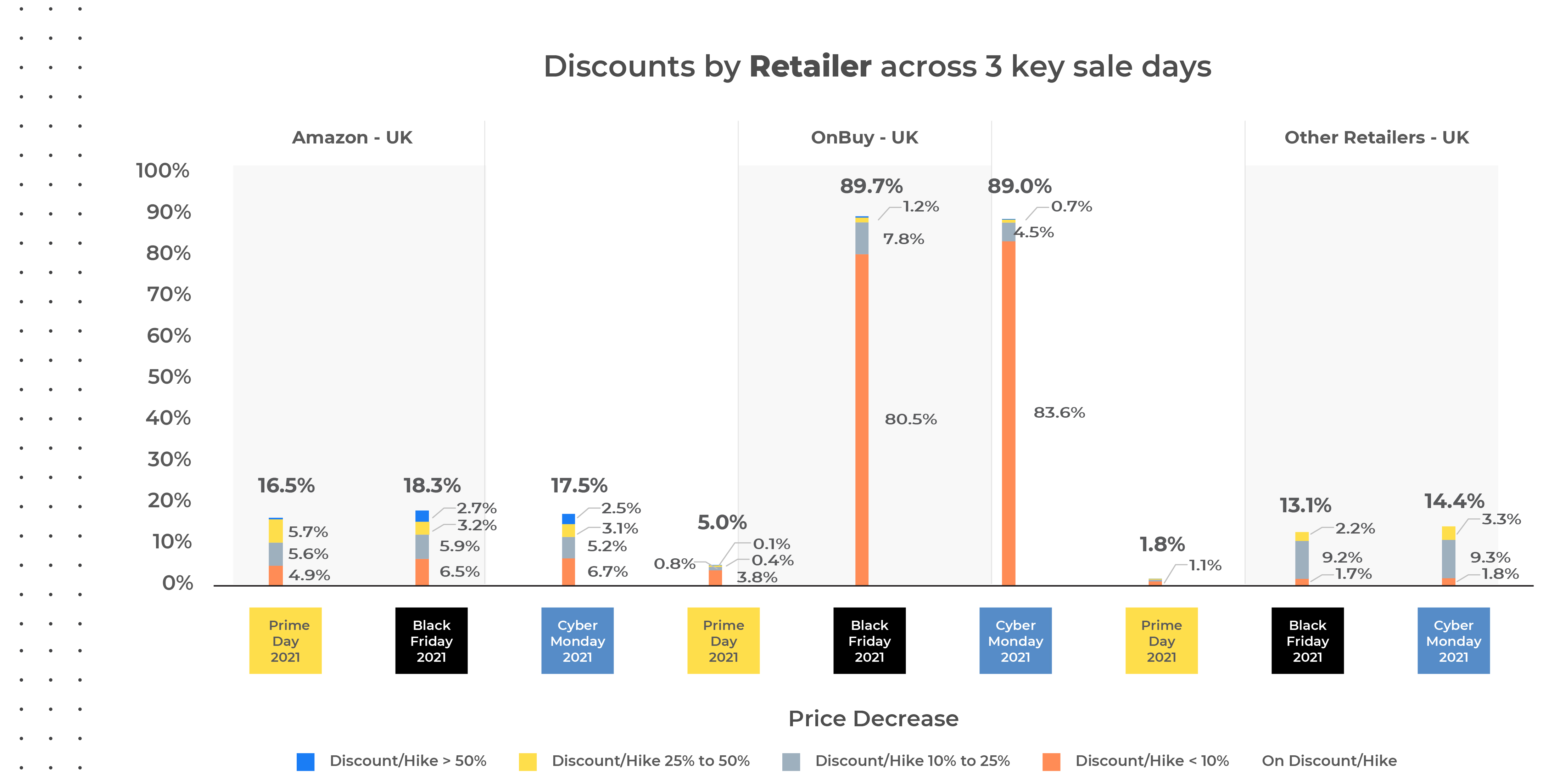 Black Friday 2021 dates: When do the early sales start in the UK