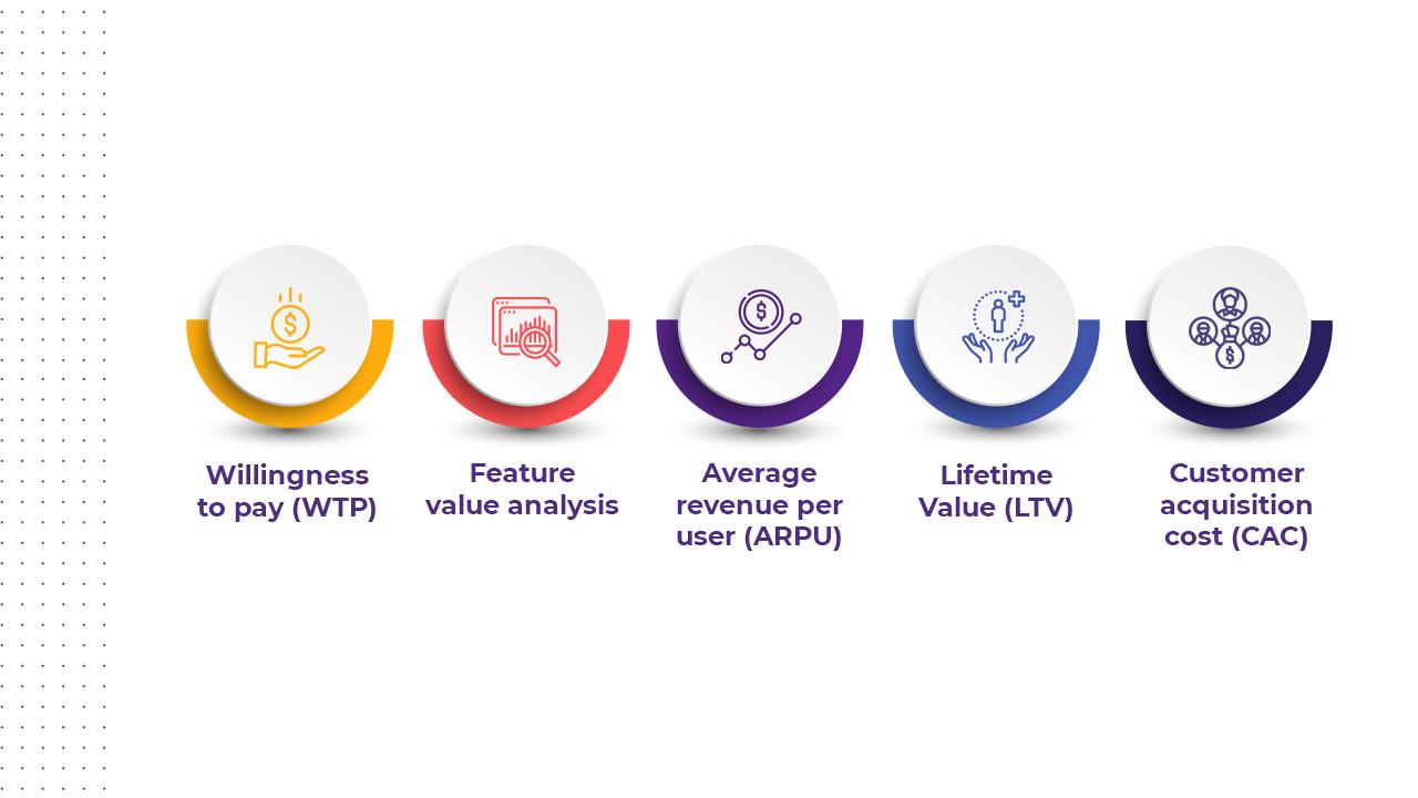 Metrics to track