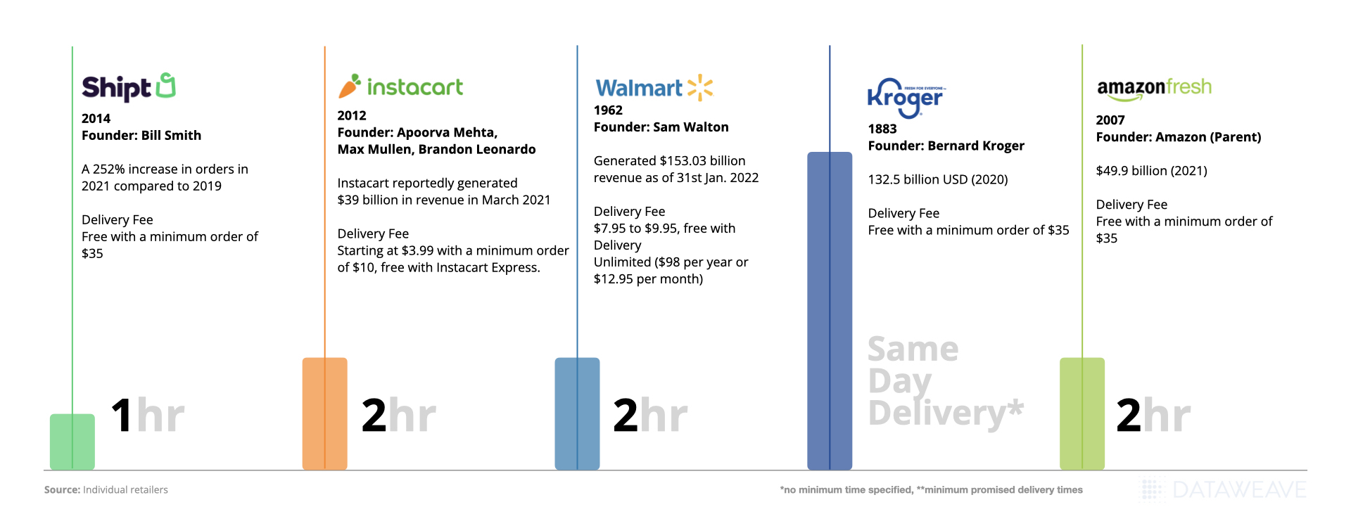 Modern players of the on-demand grocery delivery