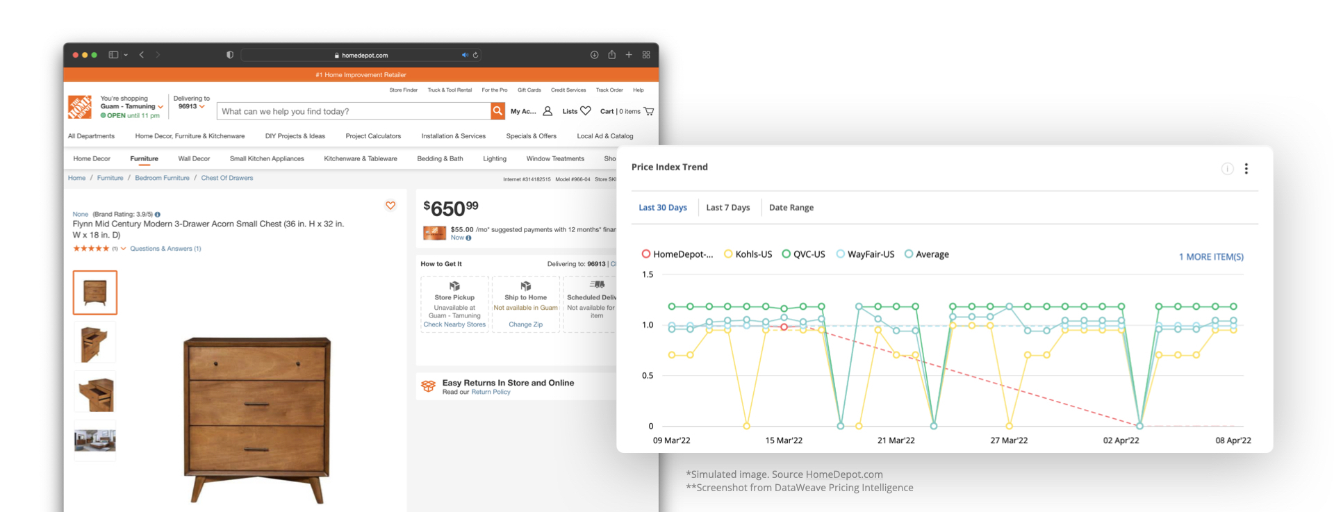 Optimize the right pricing strategy