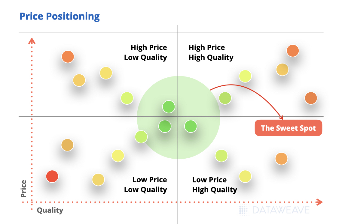 The Importance of Perceived Value in Converting Customers