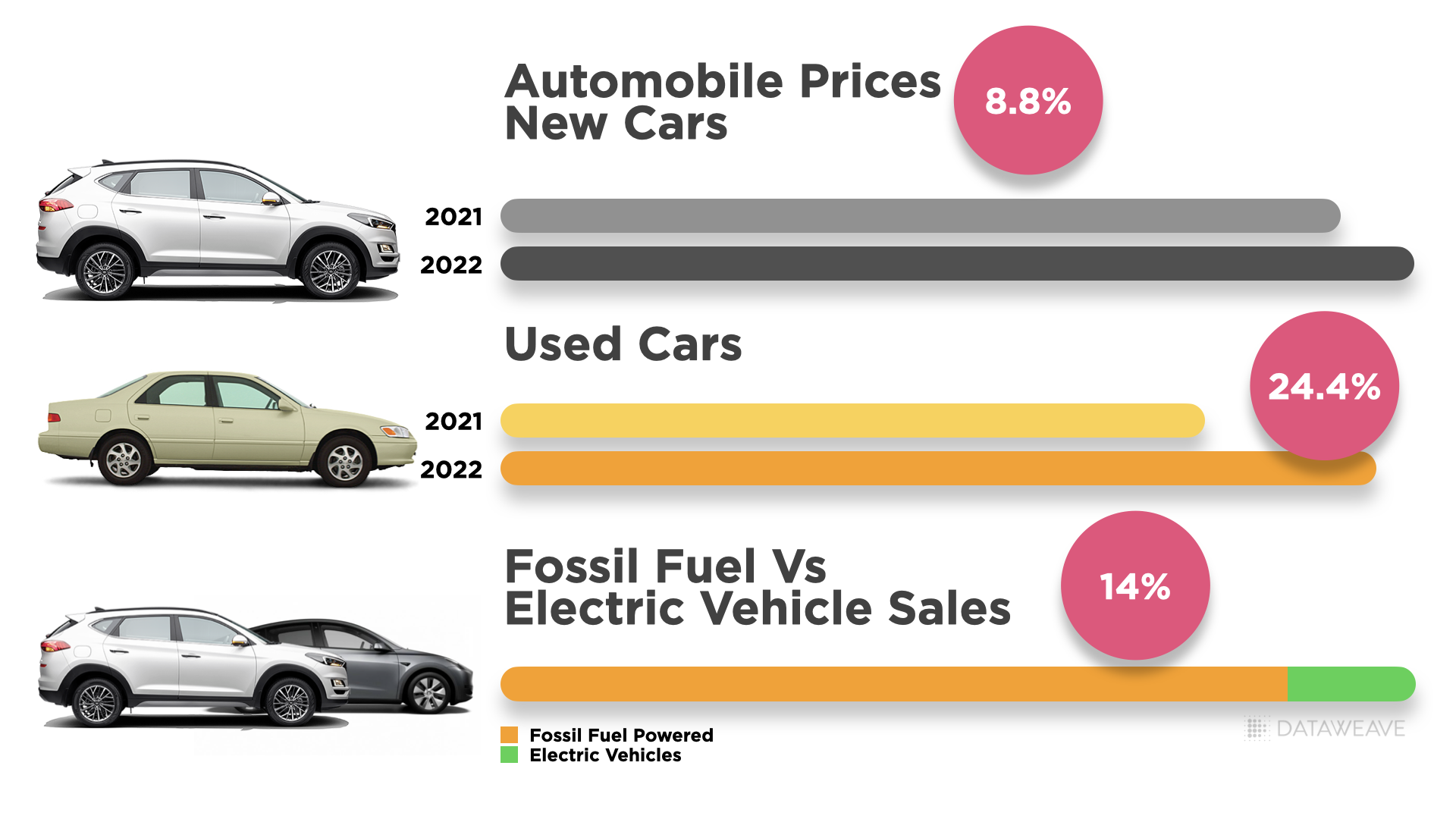 Comparison of New, Used & Electric cars 