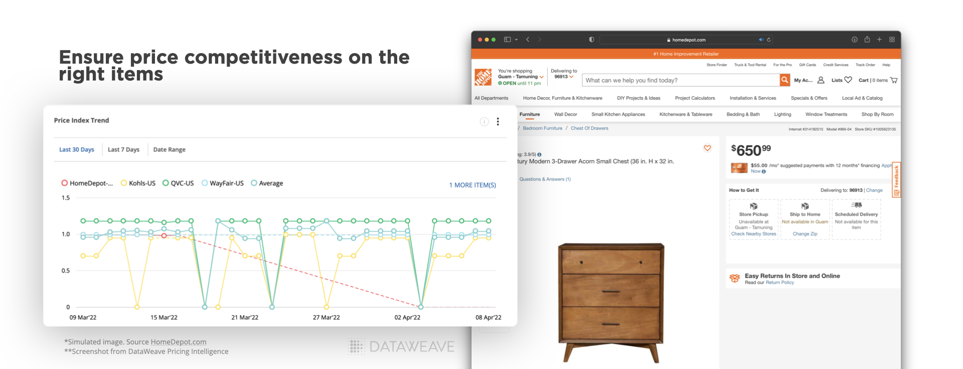 Price  Competitiveness for the right items