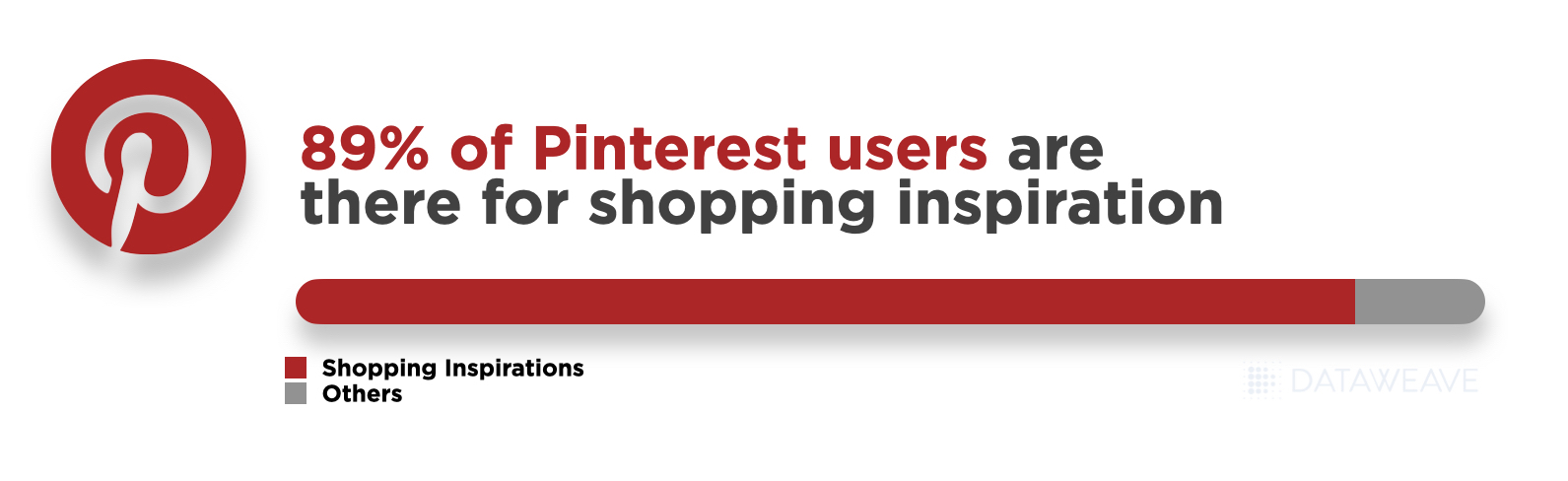 Pinterest users are there for Shopping Inspiration