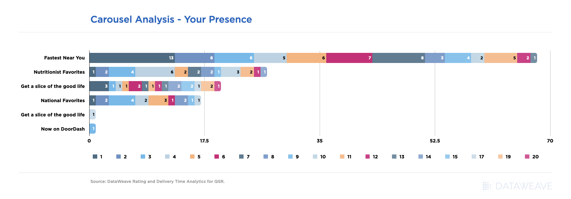 Insightful & actionable insights for QSR Chains