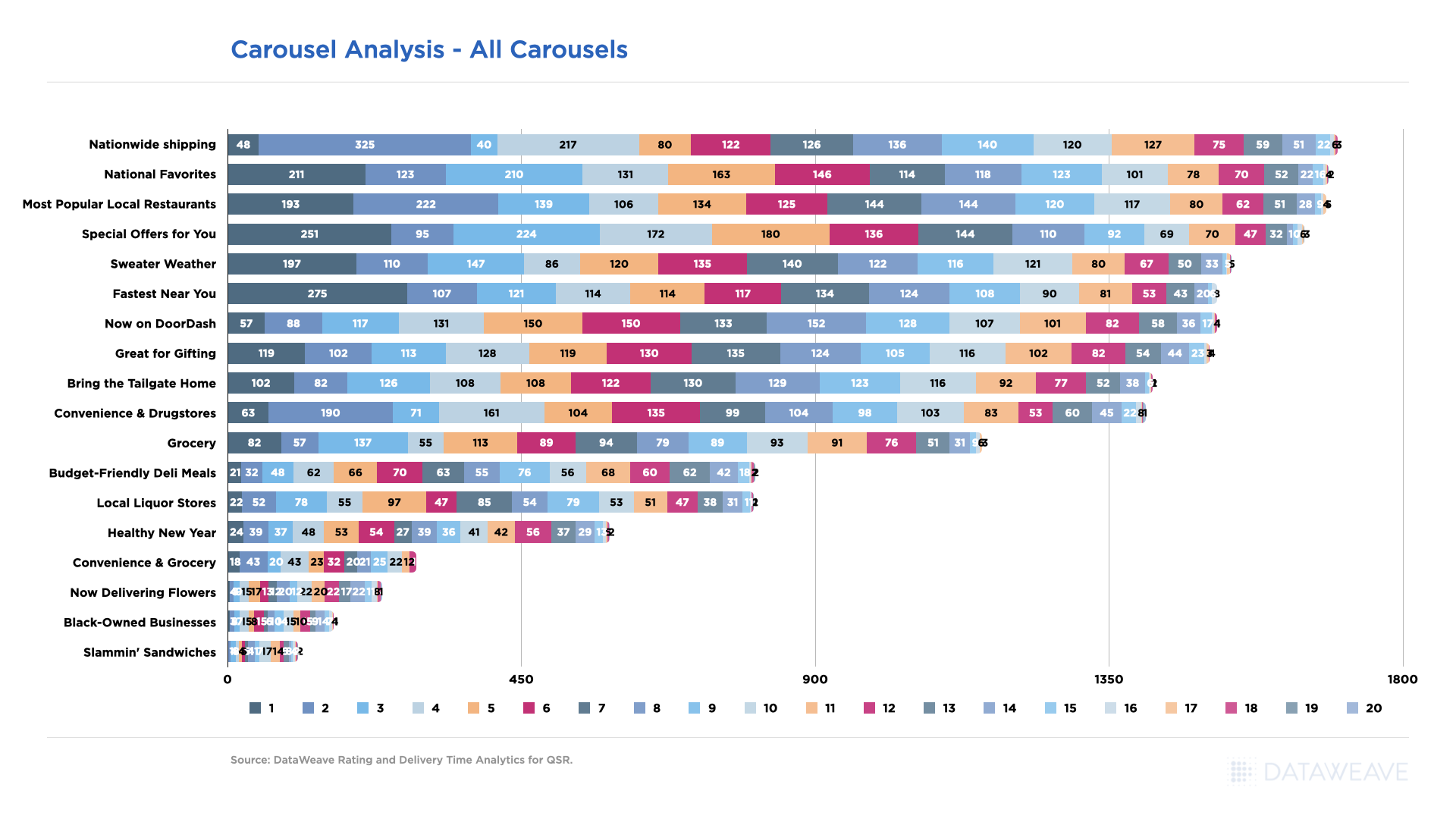 Insightful & actionable insights for QSR Chains