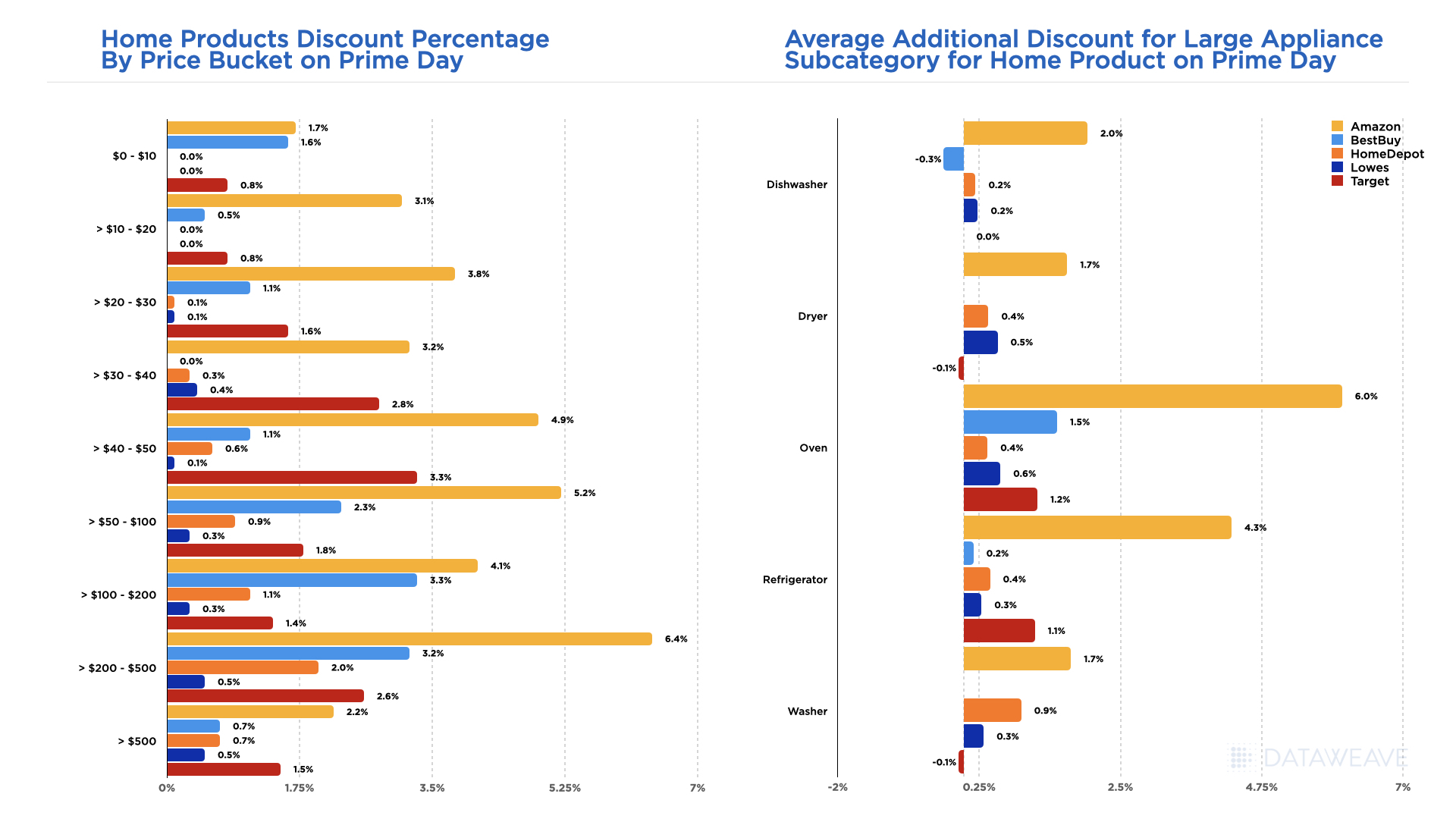 Understanding The Impact of 's Prime Day $0.99 SVOD