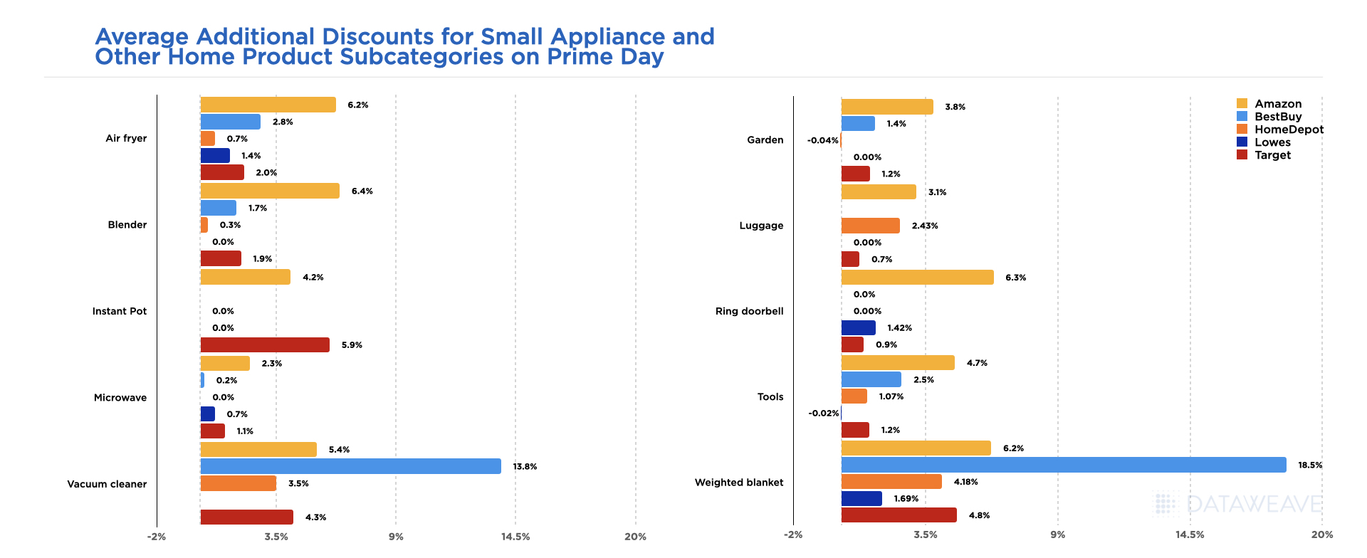 Prime Day 2019 'Health and Household' Category Deep Dive