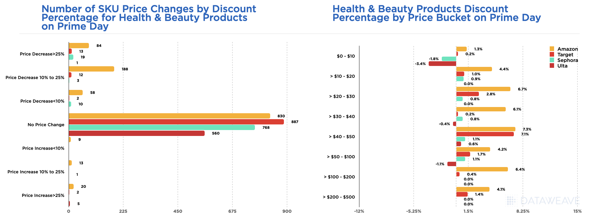 Understanding The Impact of 's Prime Day $0.99 SVOD