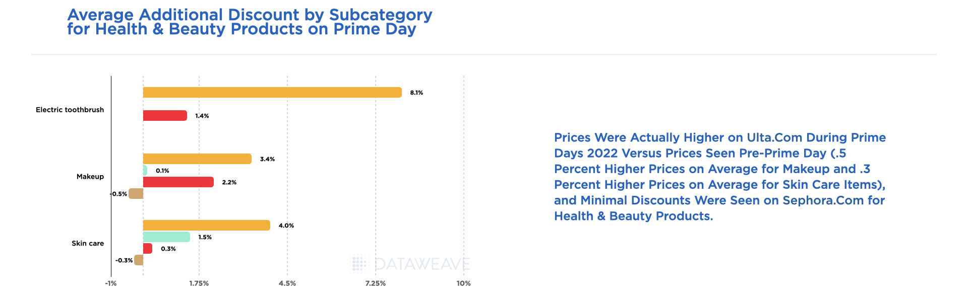 https://stage-cdnblog.dataweave.com/wp-content/uploads/2022/07/Prime-Day-US-4.013.jpeg