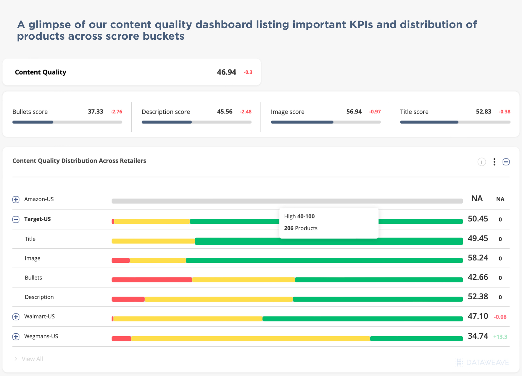 Content Quality Analysis