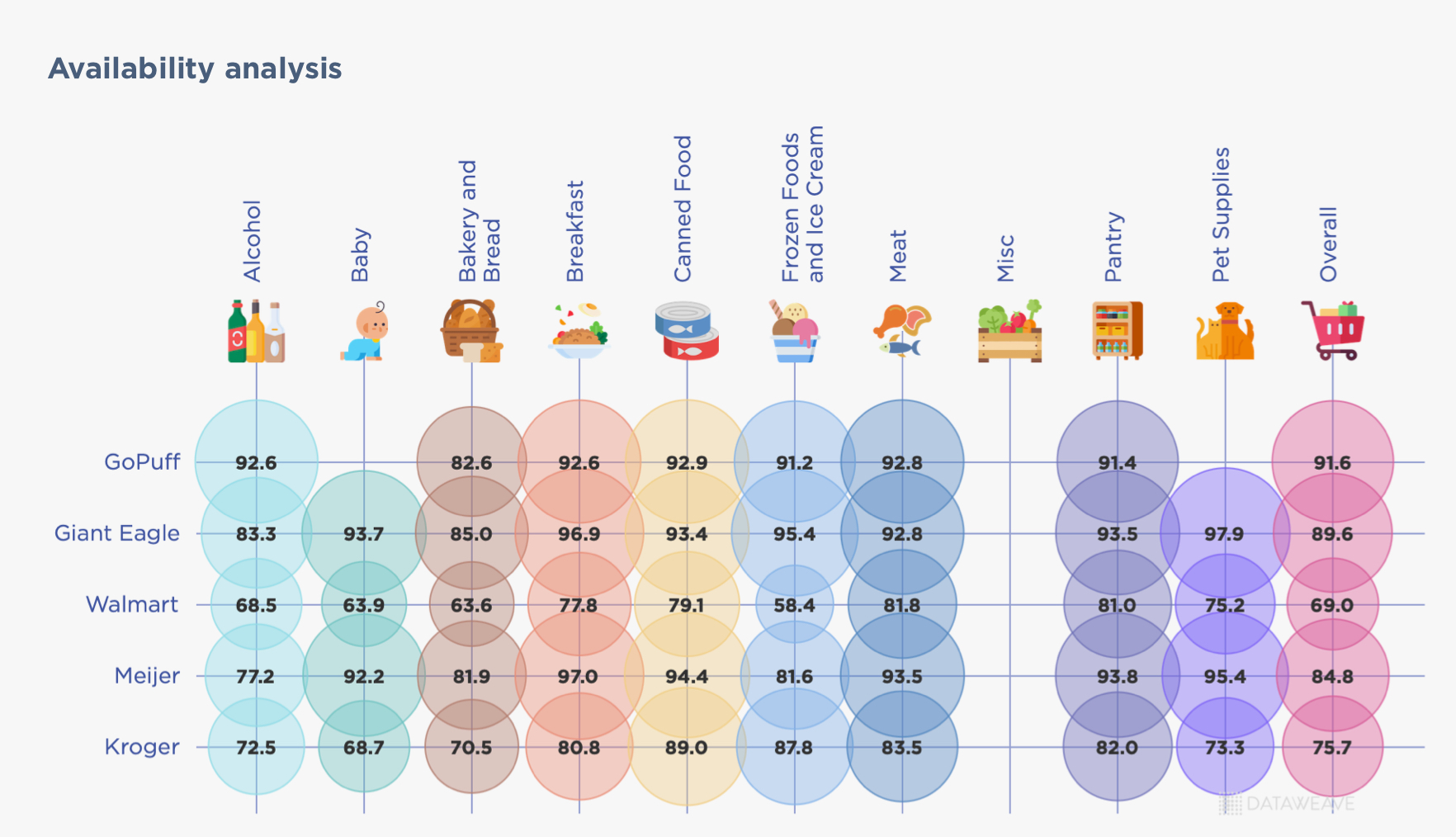 Availability Analysis