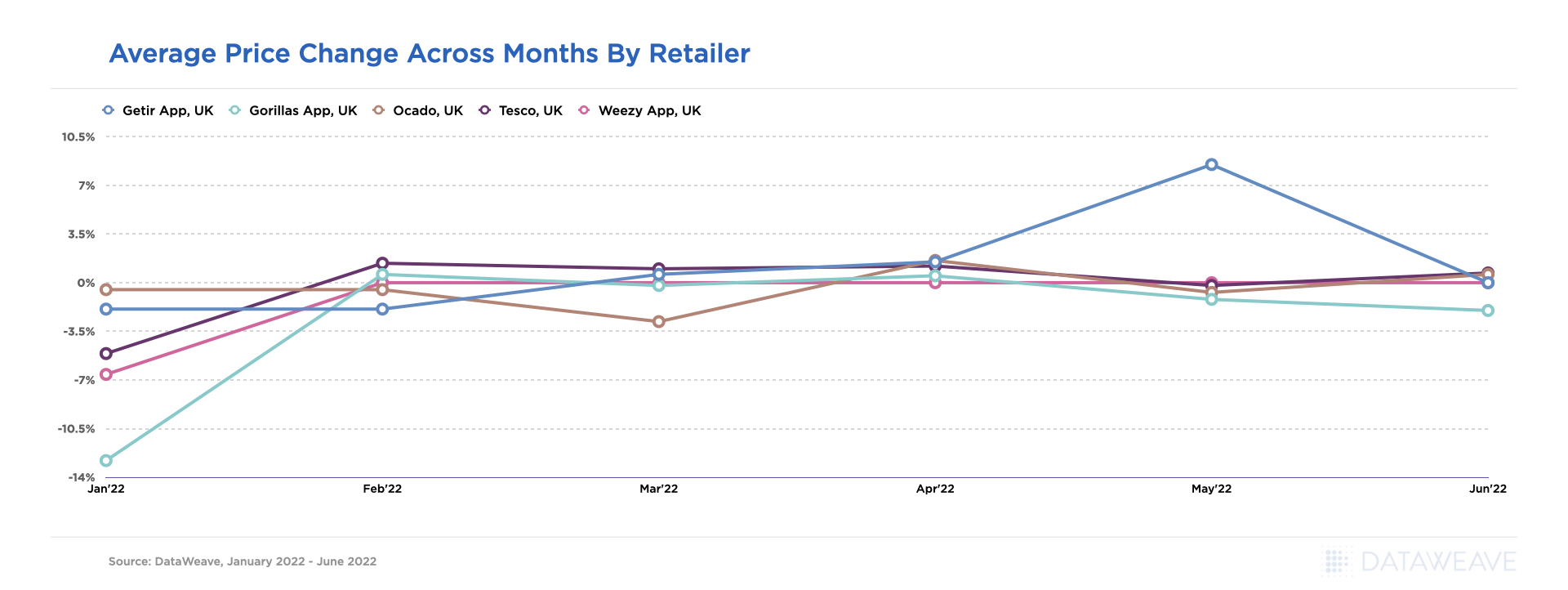 Compare prices for VWRHar across all European  stores