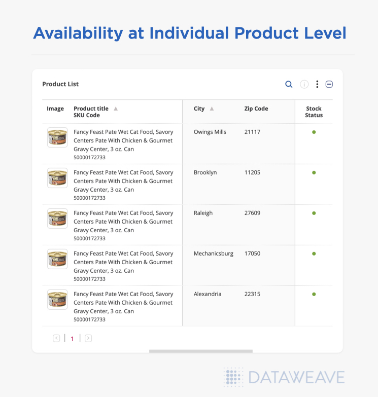 Short Stock Availability Tool