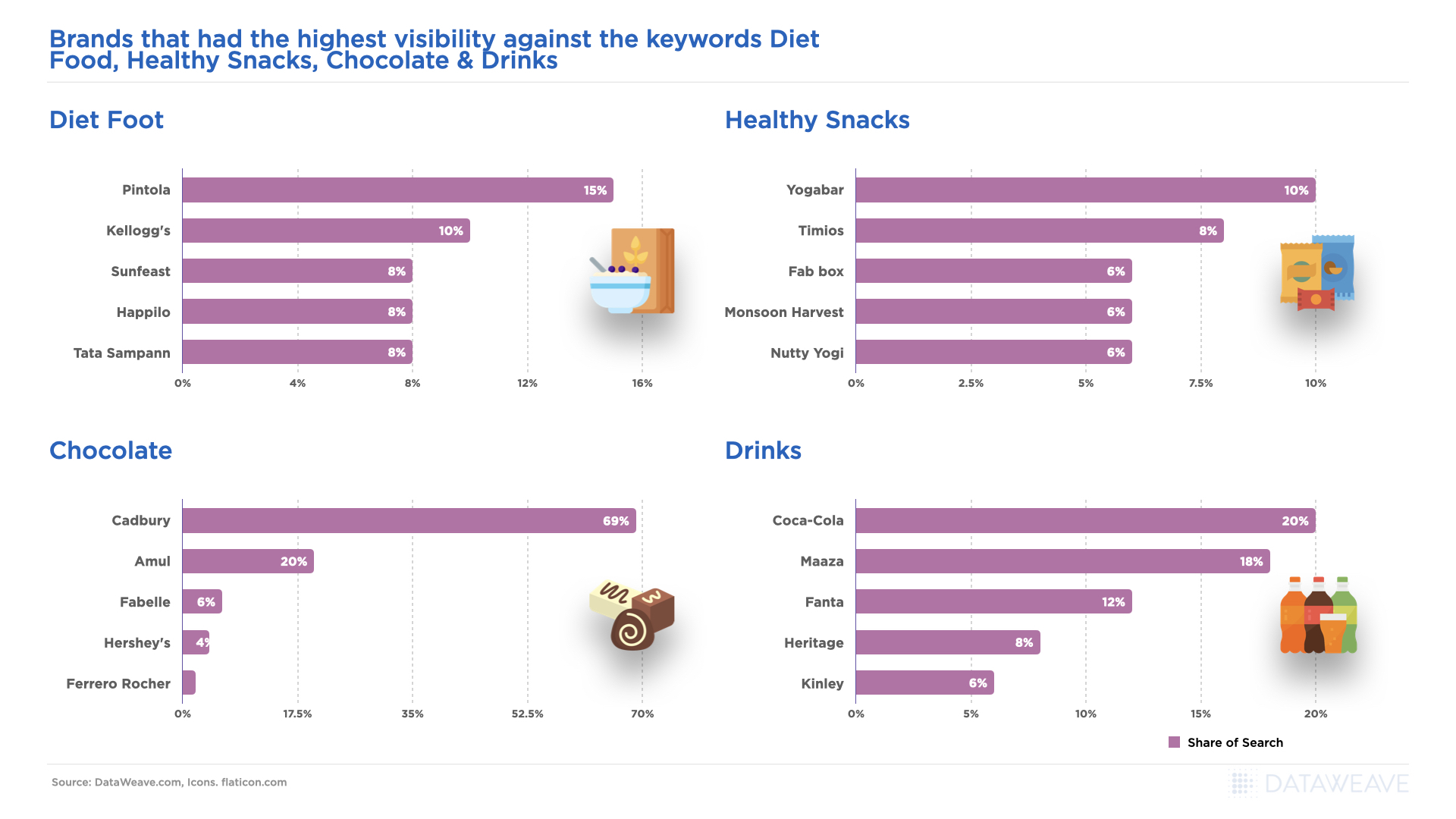 Brand Visibility against the Keywords