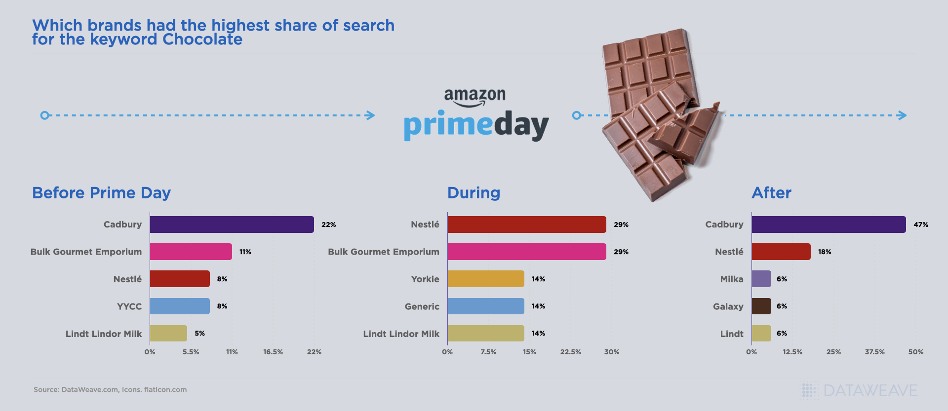 Share of search 