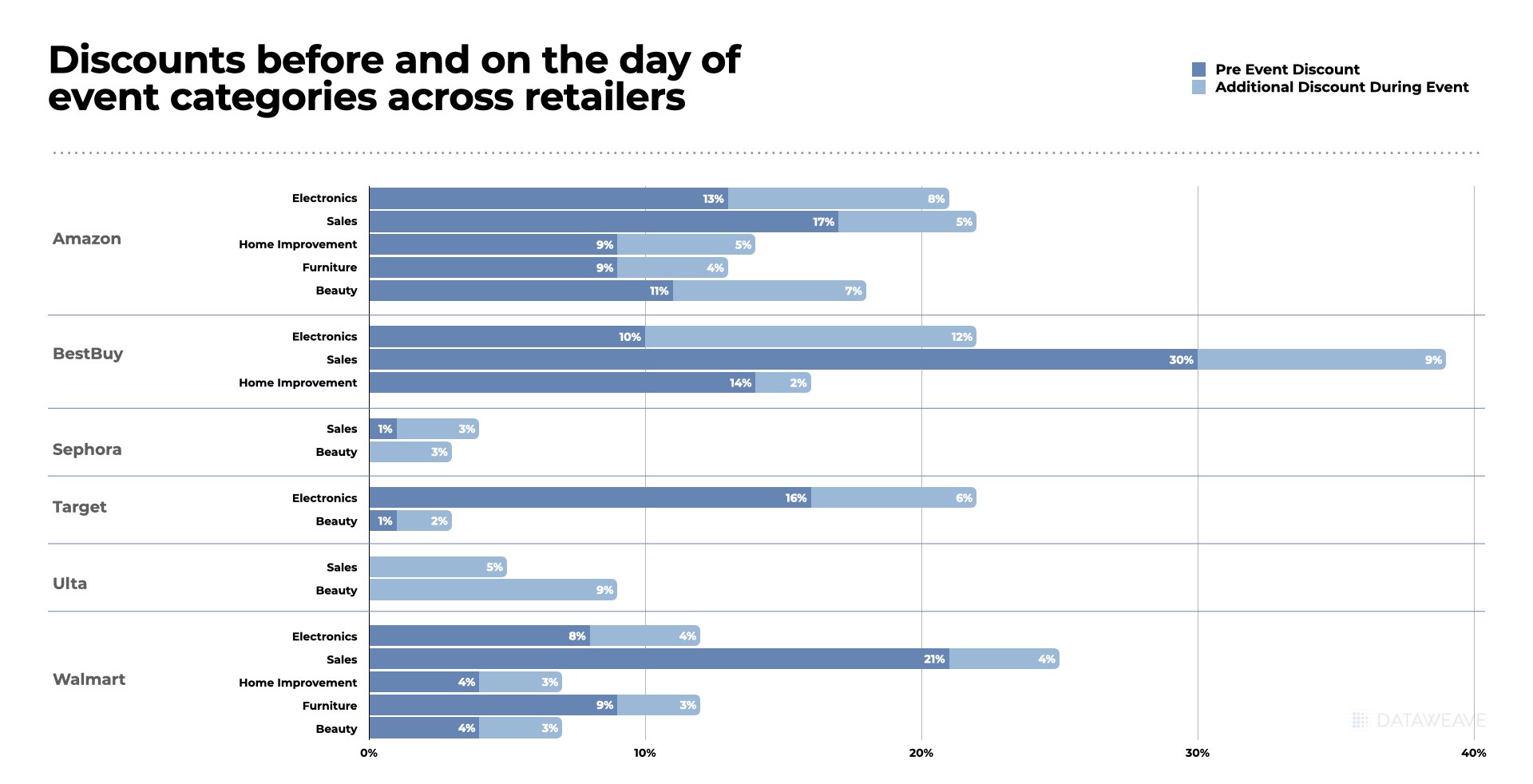 Black Friday Discounts with ecommerce analytics 