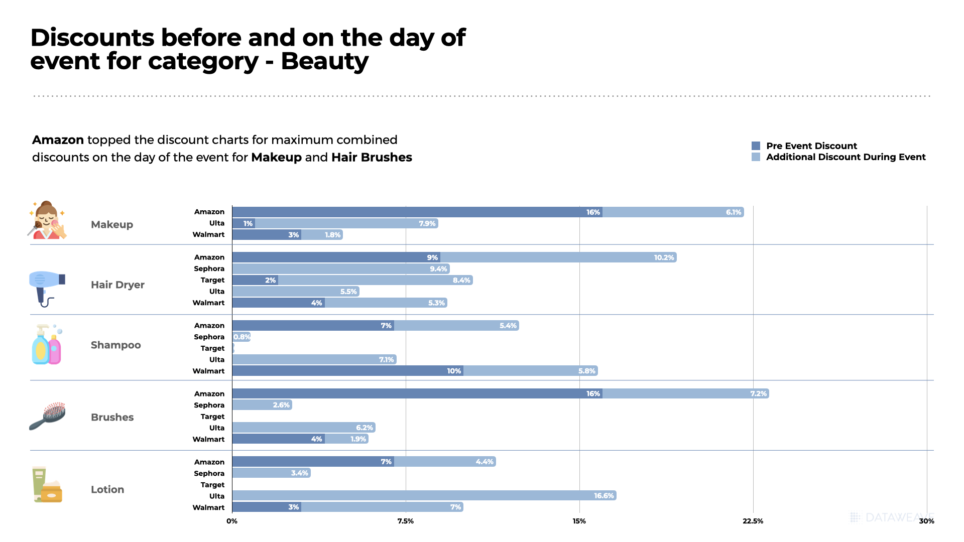 Black friday 2022 Beauty Analytics