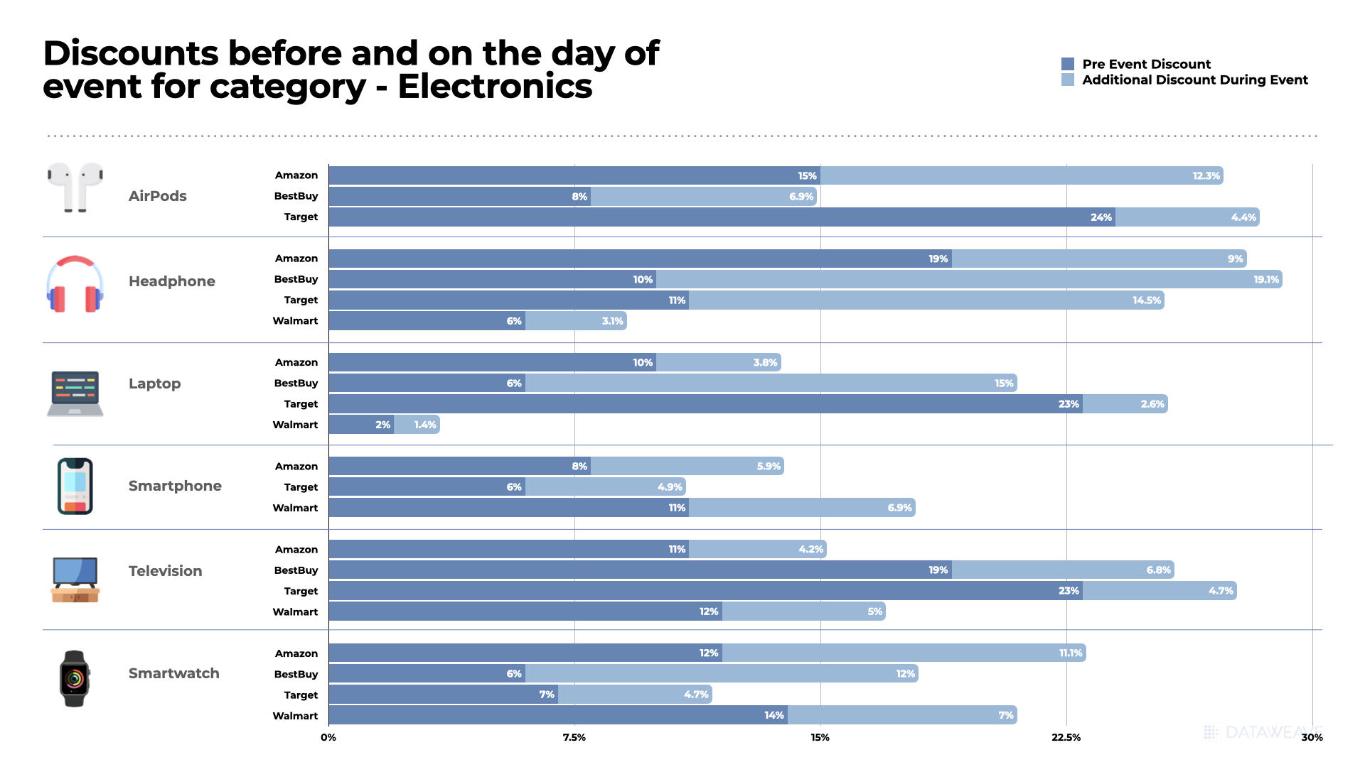 Black friday 2022 Electronics analytics 