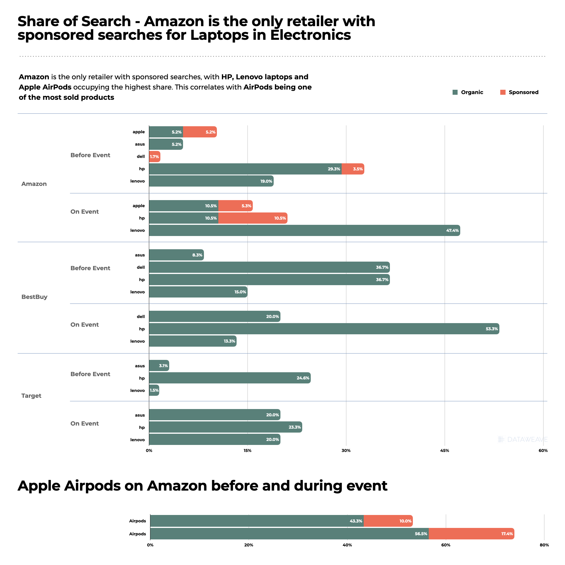 Share of Search - Digital Shelf Analytics - Dataweave