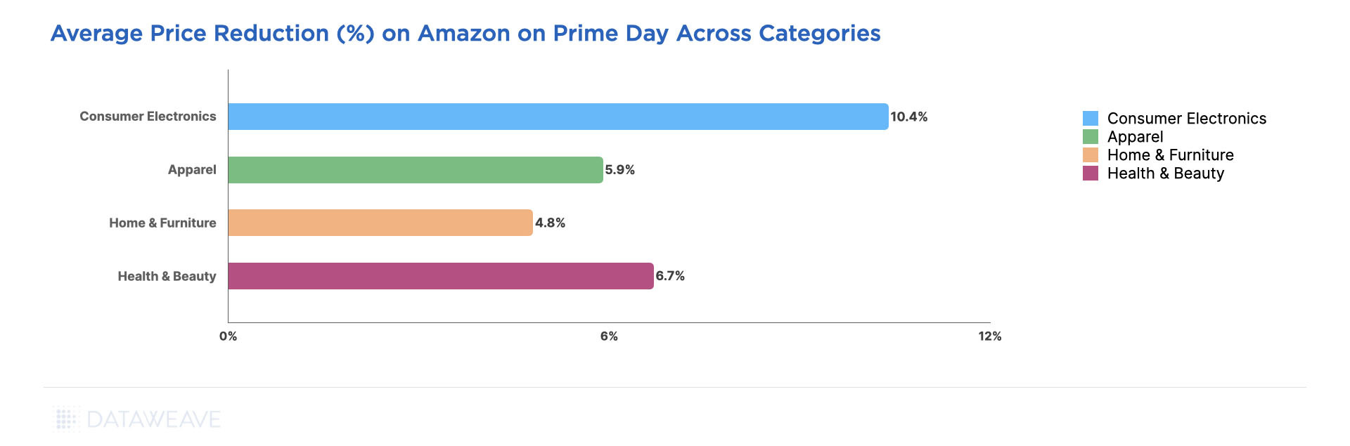 Prime Day 2019 'Health and Household' Category Deep Dive