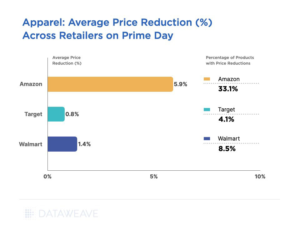 Wayfair's June clearance will compete with  Prime Day, Walmart's ' Deals for Days' 