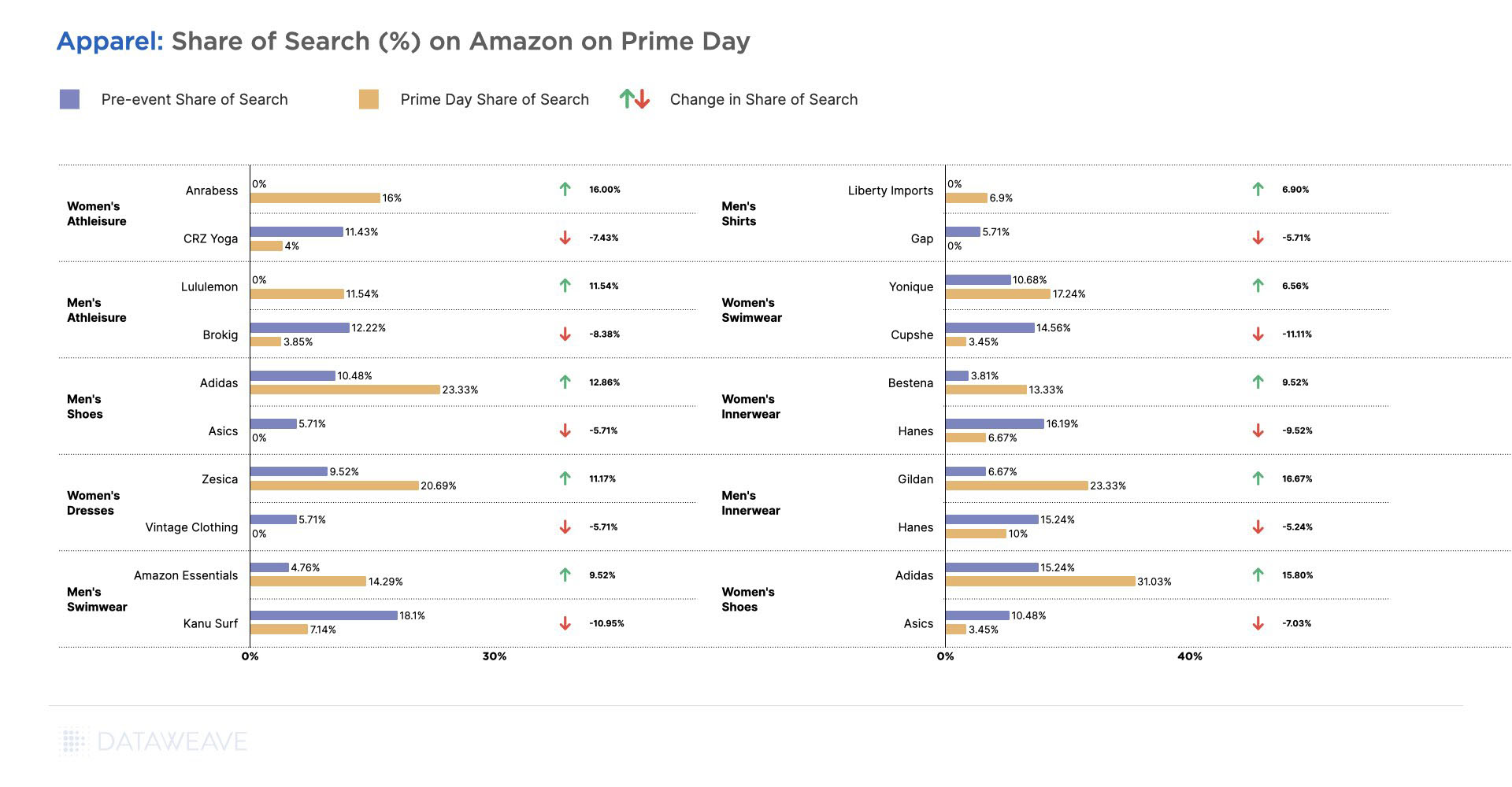 Prime Day 2019 'Health and Household' Category Deep Dive