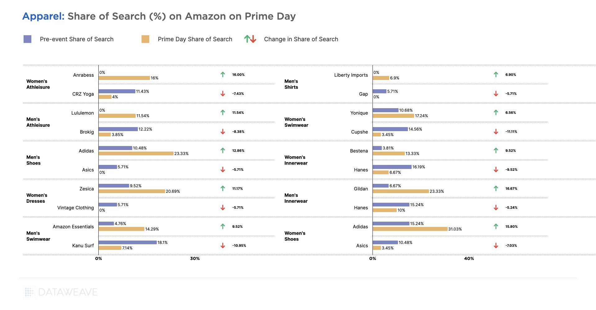 DataWeave -  US Prime Day 2023: Insights on Pricing and