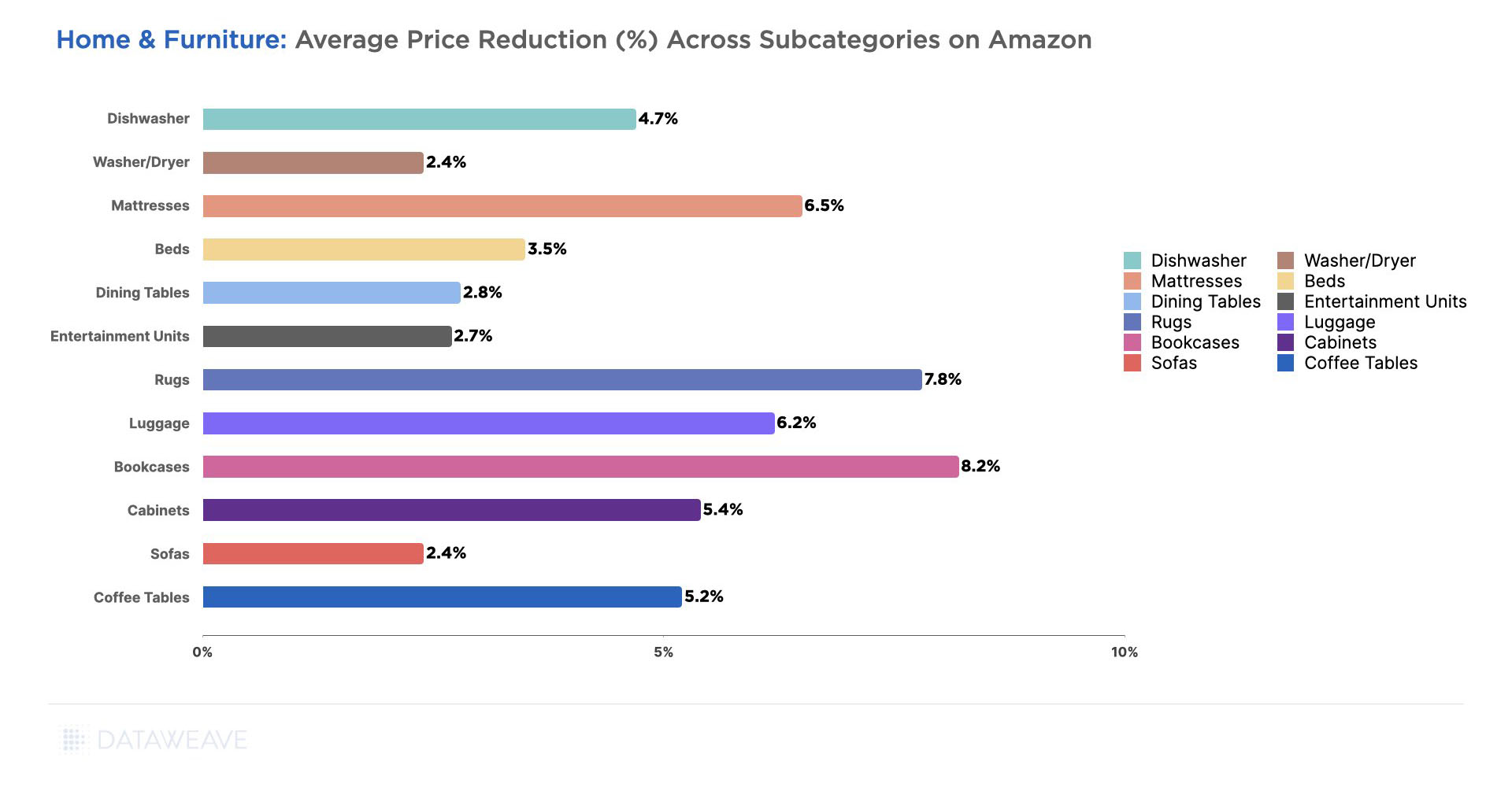 Prime Day 2019 'Health and Household' Category Deep Dive