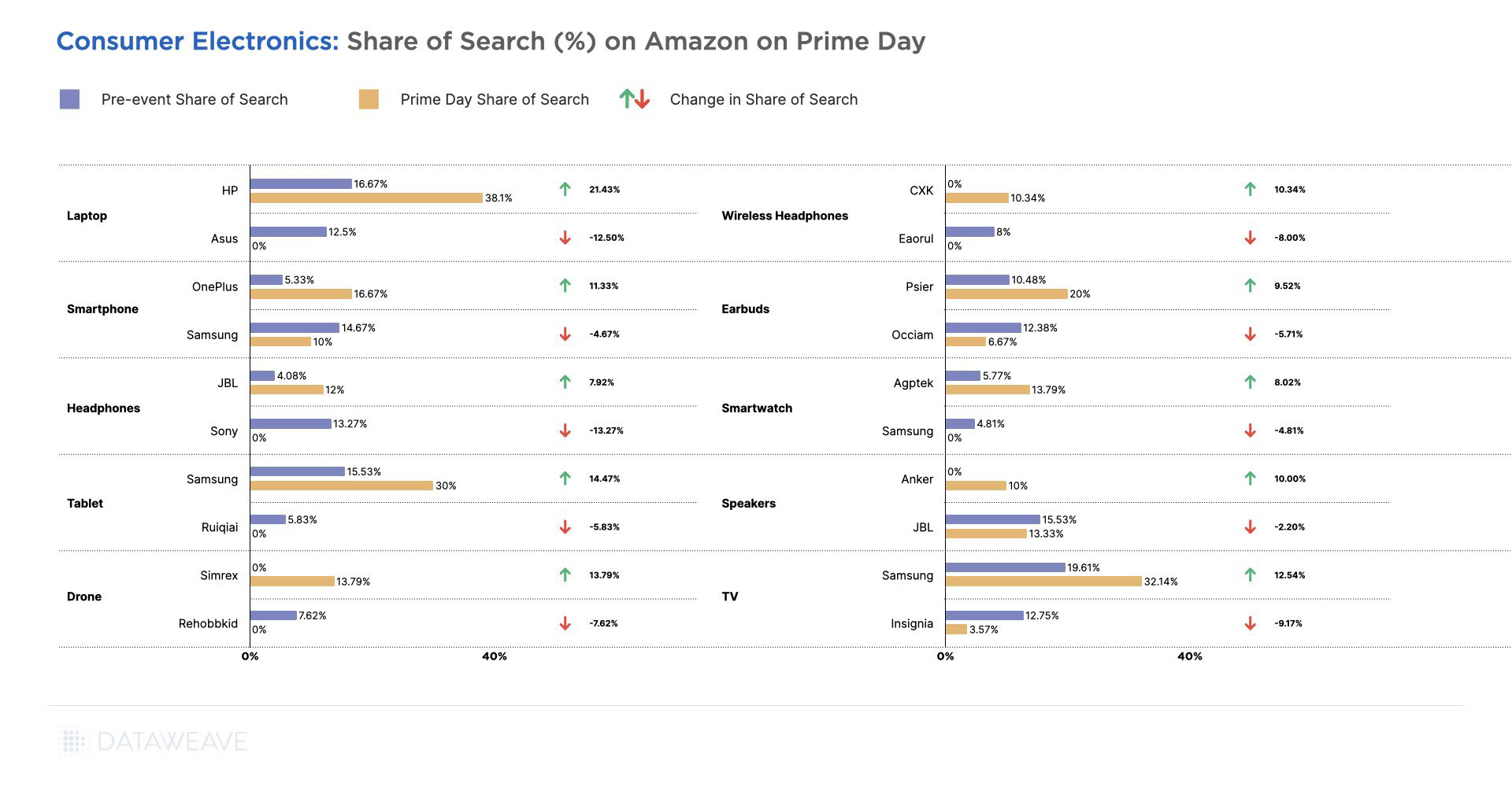 Prime Day 2019 'Health and Household' Category Deep Dive