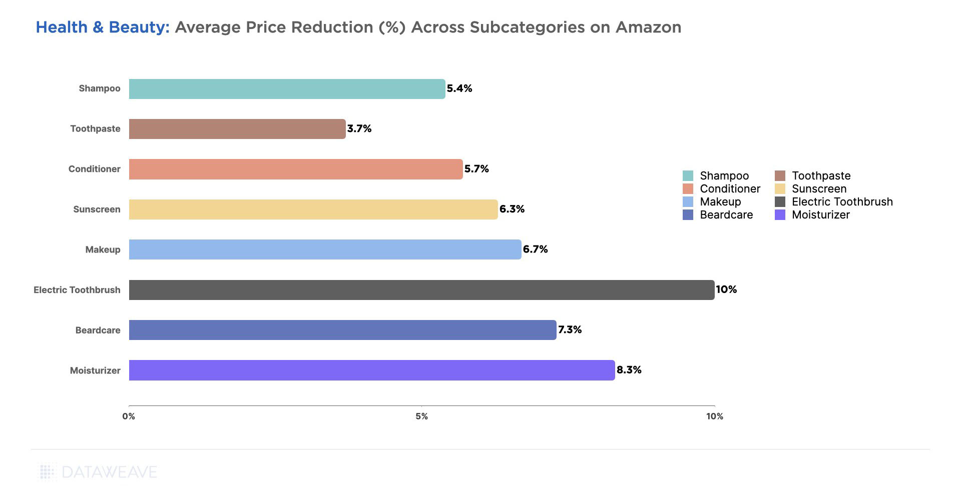 Prime Day 2019 'Health and Household' Category Deep Dive