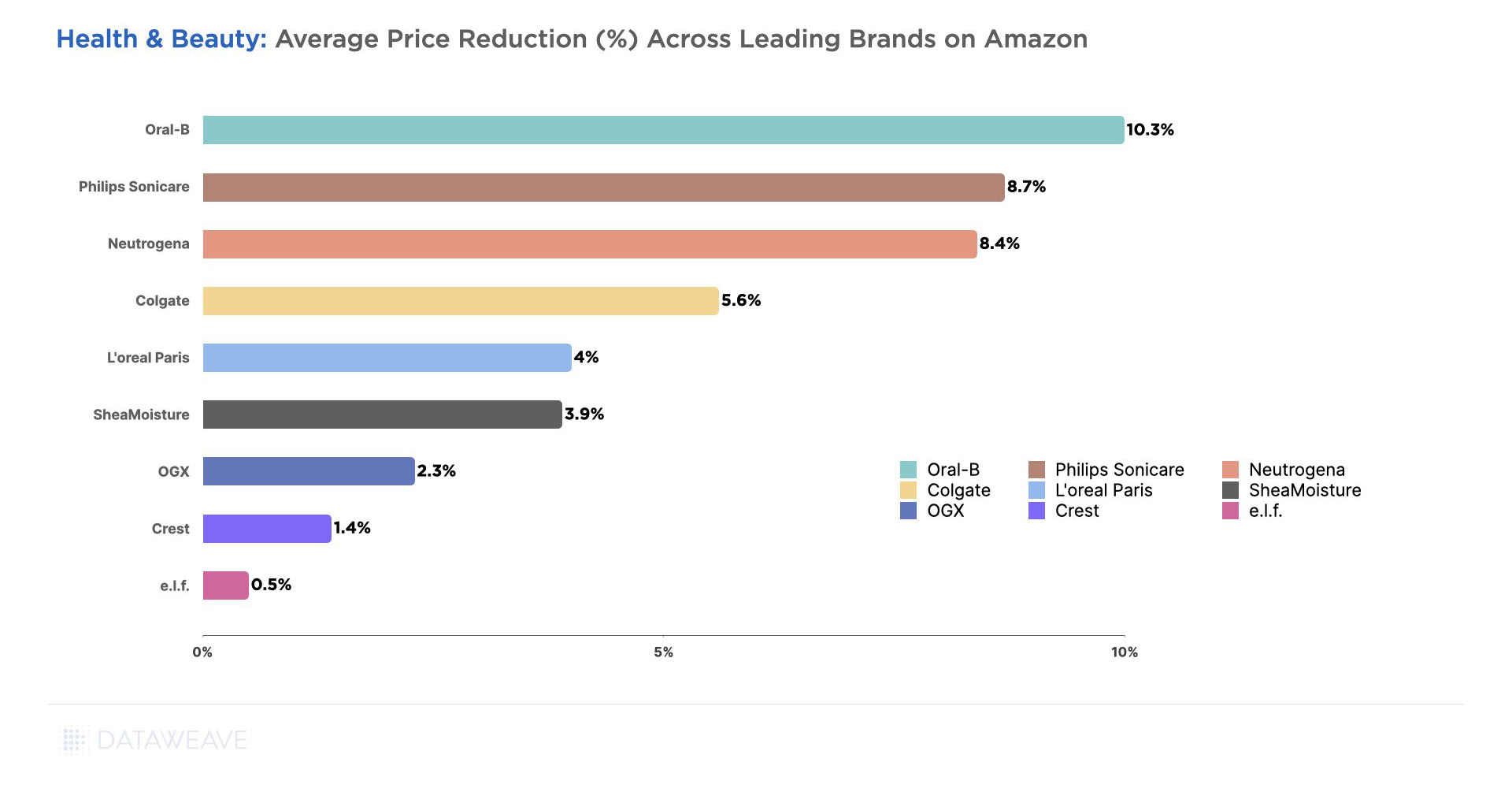 Prime Day 2019 'Health and Household' Category Deep Dive