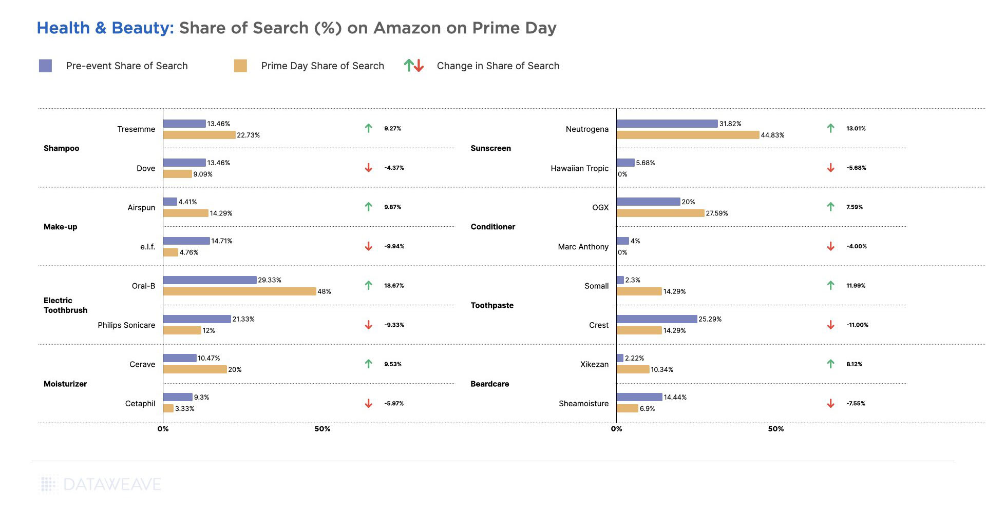 Prime Day 2023: Highlights and key insights